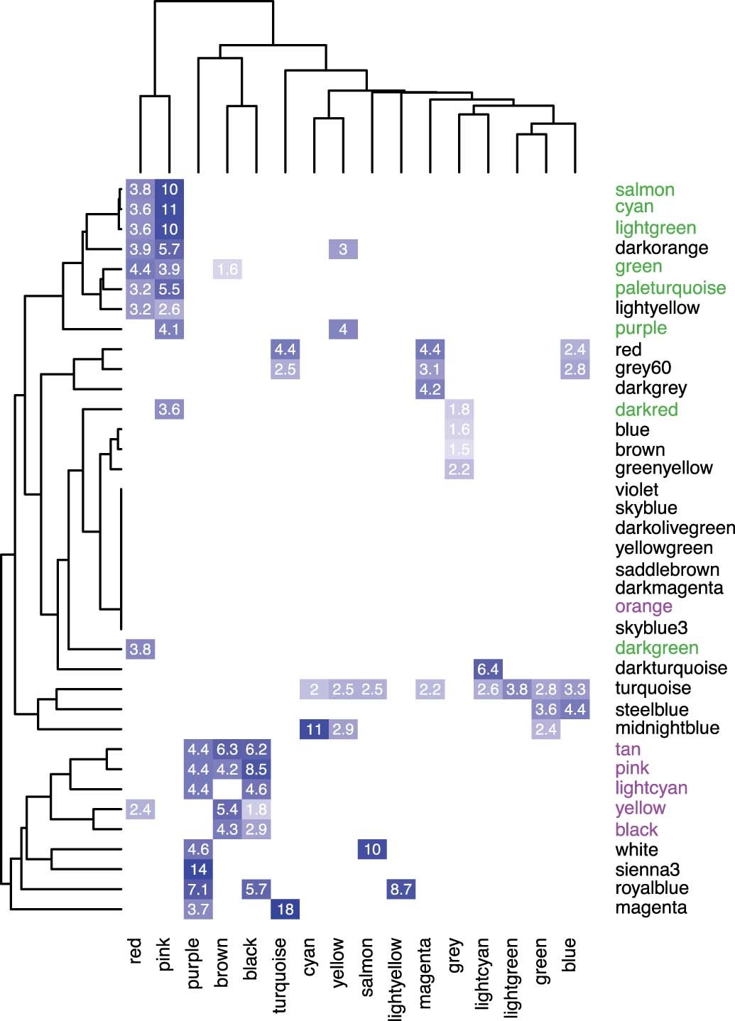 Extended Data Fig. 4