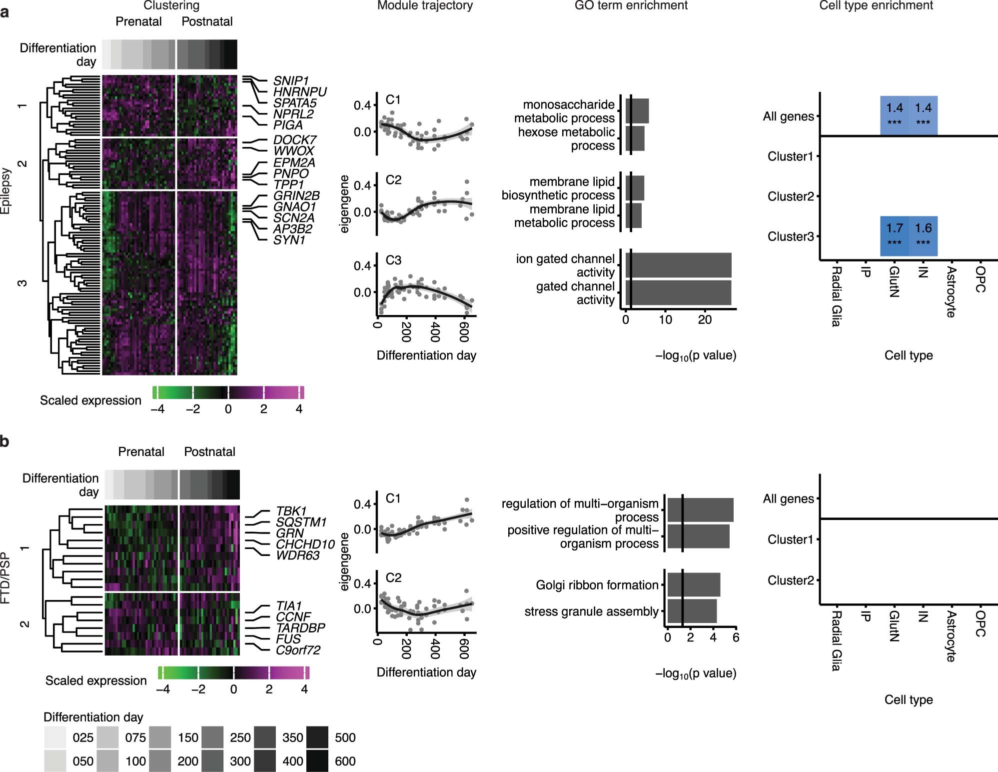 Extended Data Fig. 7