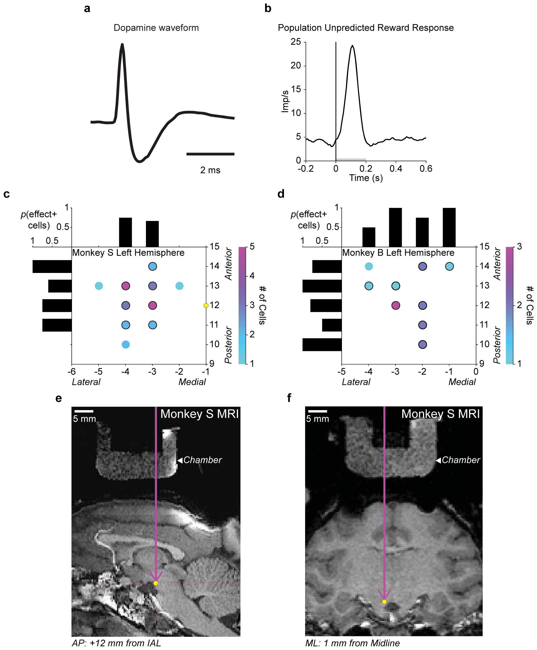 Extended Data Fig. 1