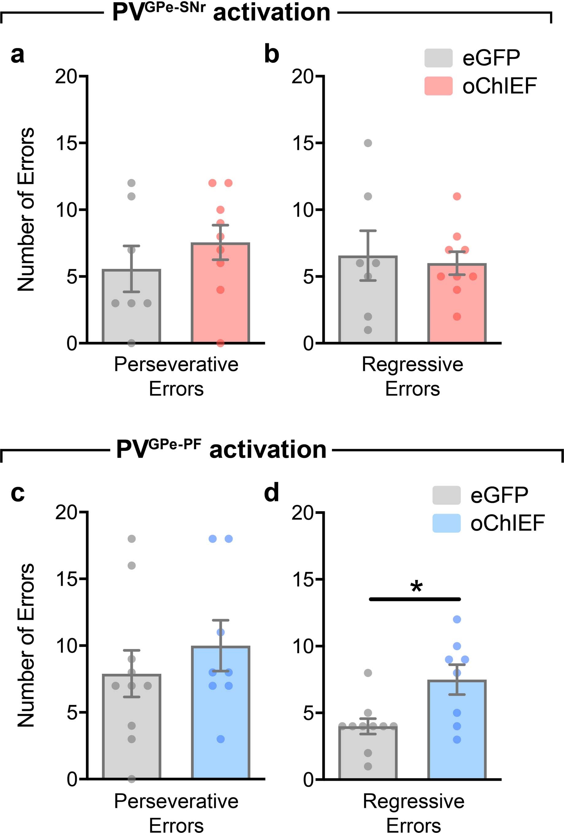 Extended Data Fig. 5