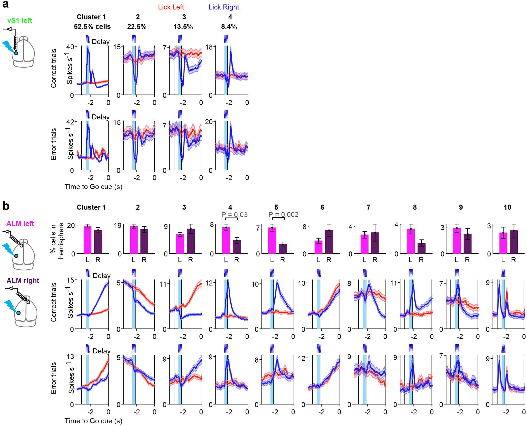 Extended Data Fig. 1: Dynamics of putative pyramidal neurons in the basic task.