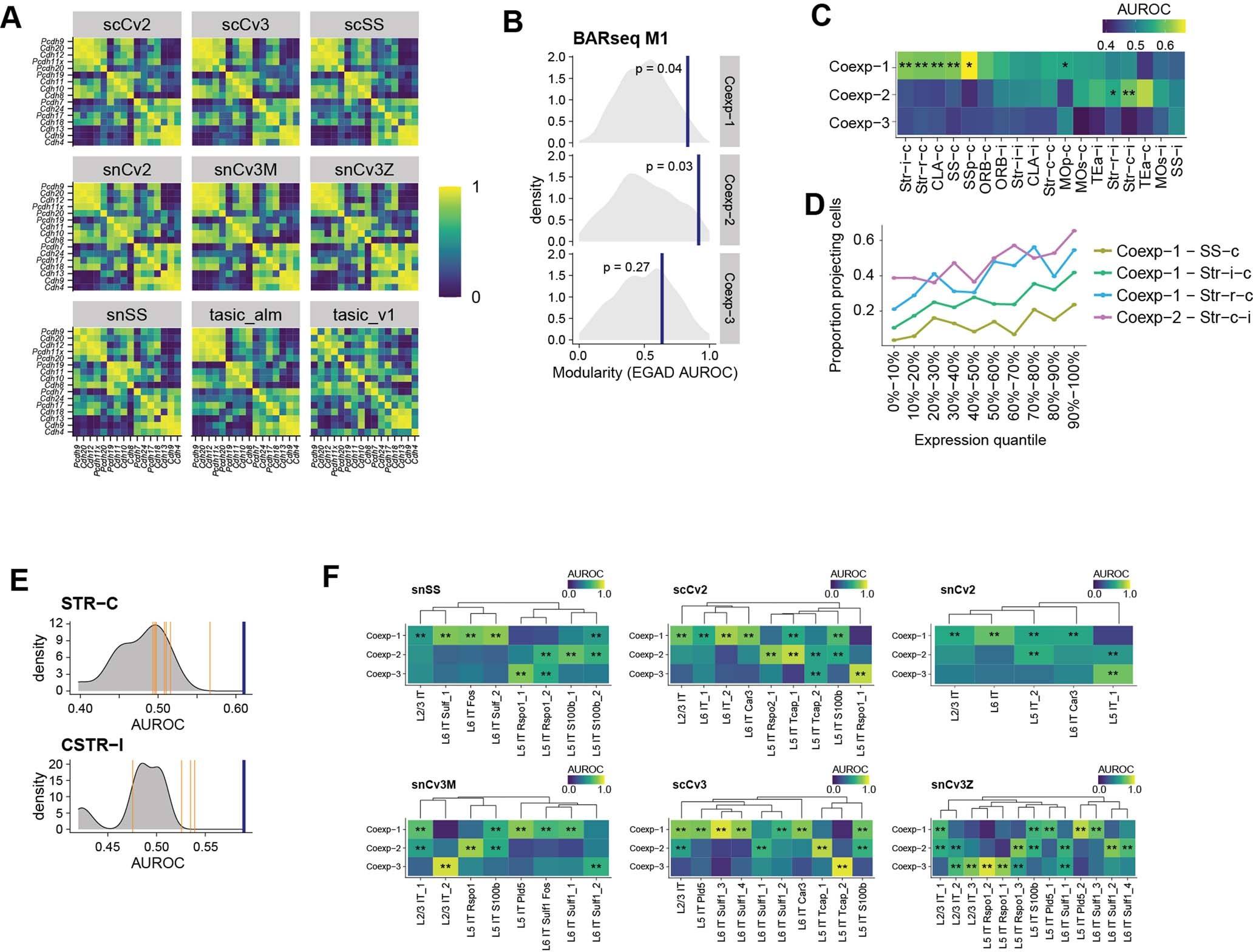 Extended Data Fig. 10