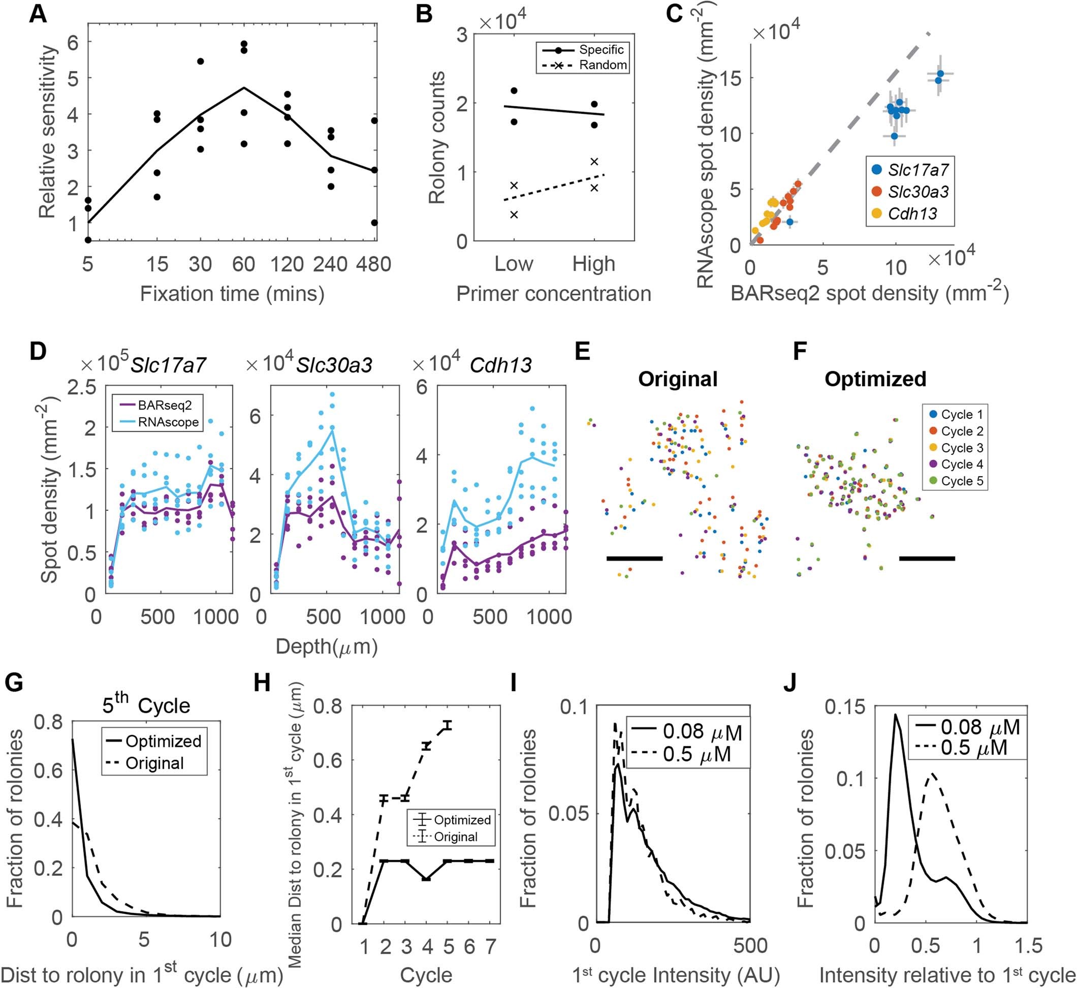 Extended Data Fig. 1