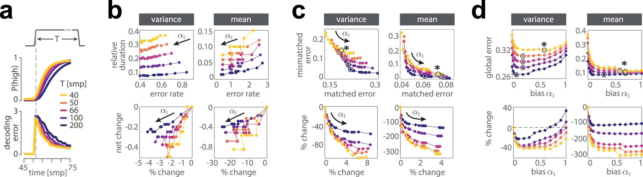 Extended Data Fig. 4
