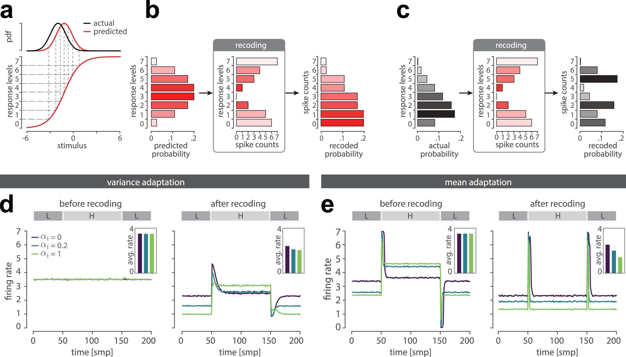 Extended Data Fig. 5