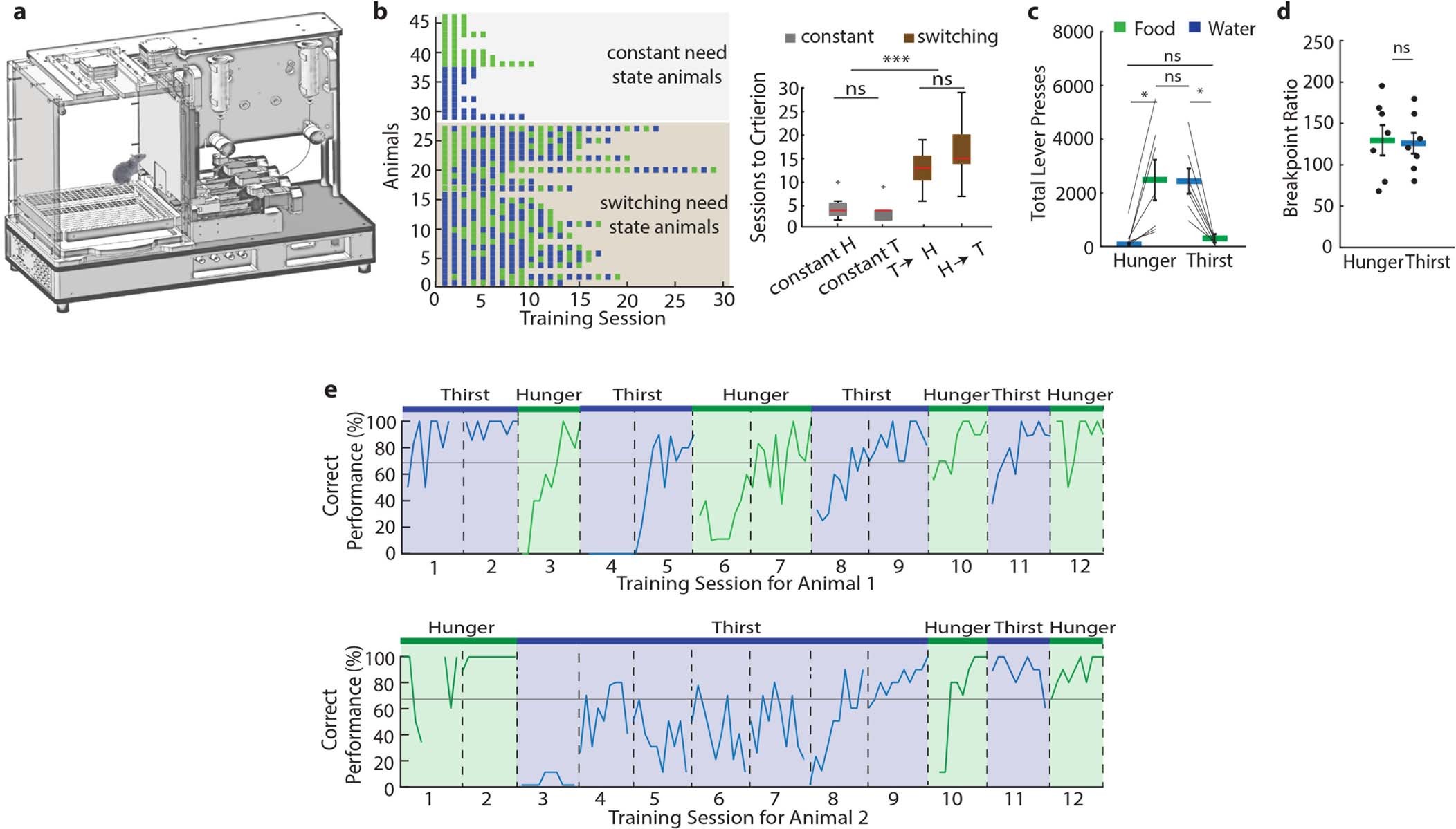 Extended Data Fig. 3: Behavioral apparatus and training.