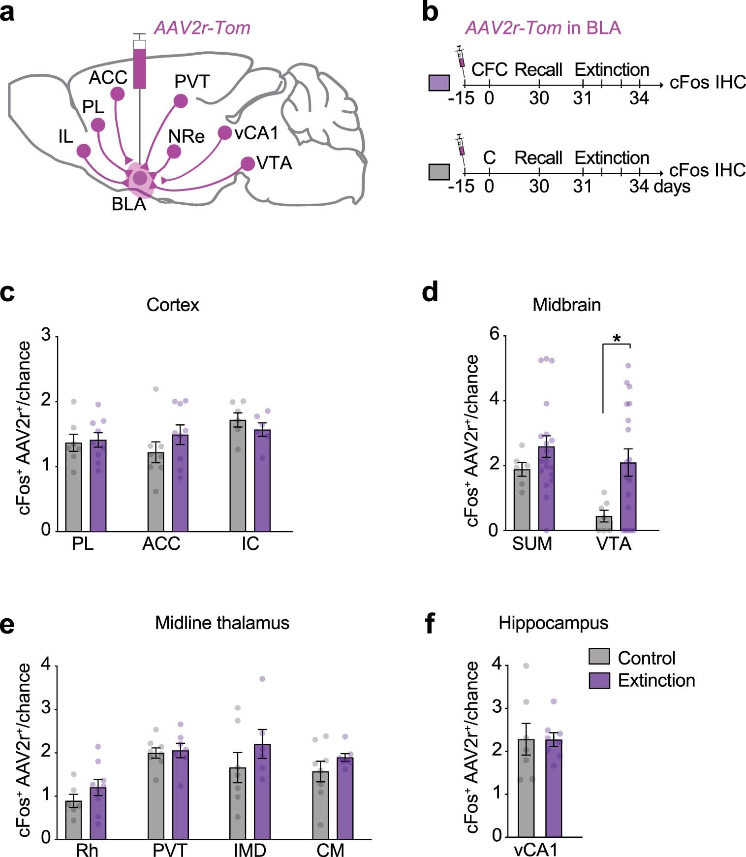 Extended Data Fig. 2