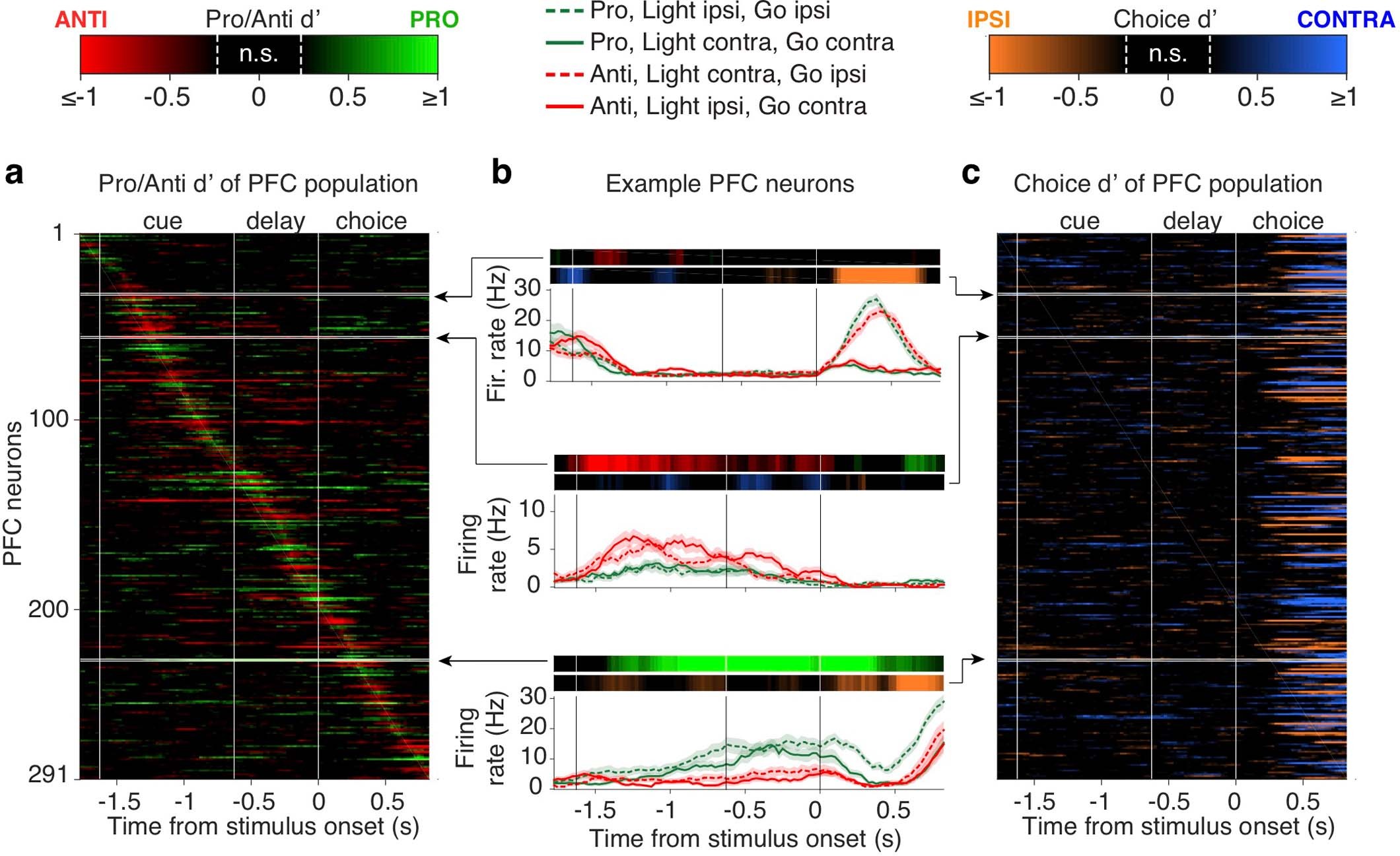 Extended Data Fig. 3