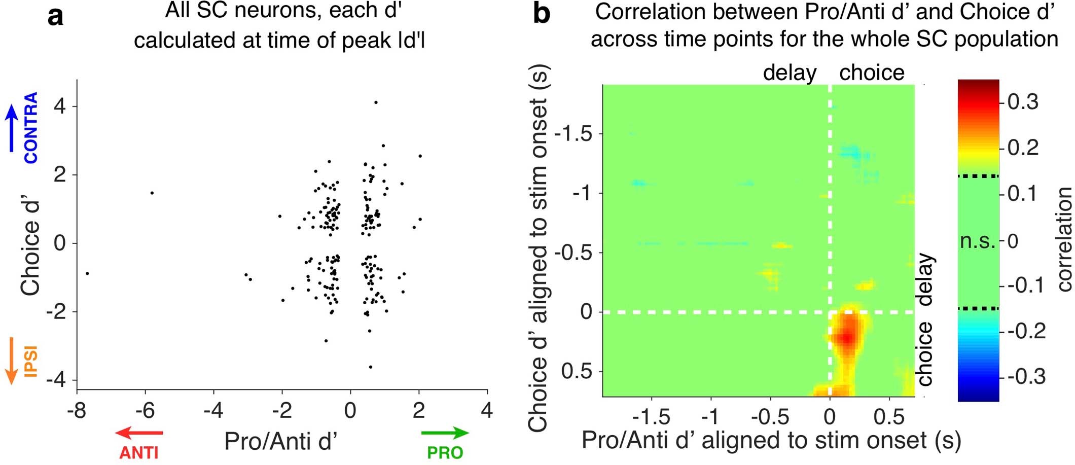Extended Data Fig. 5
