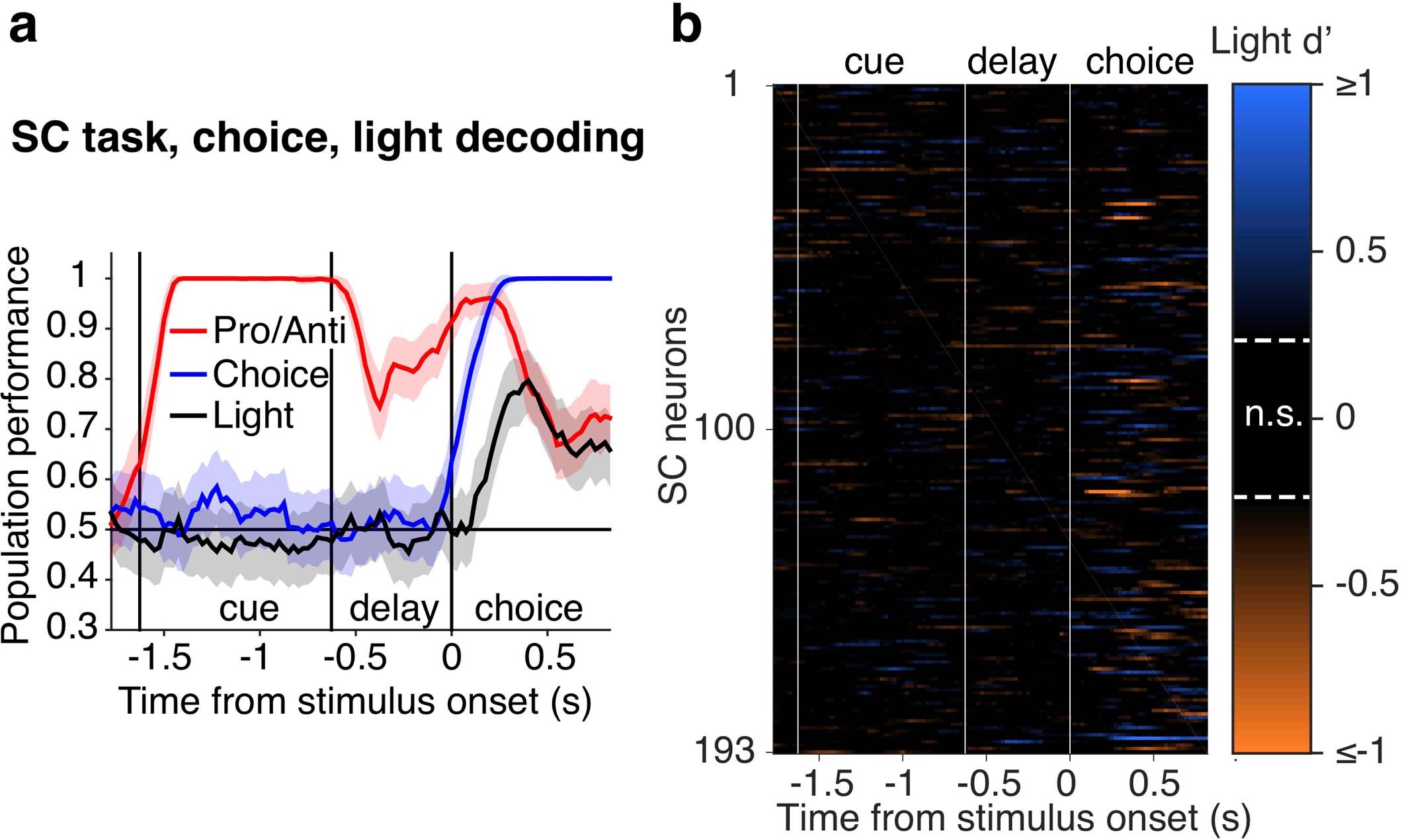Extended Data Fig. 6