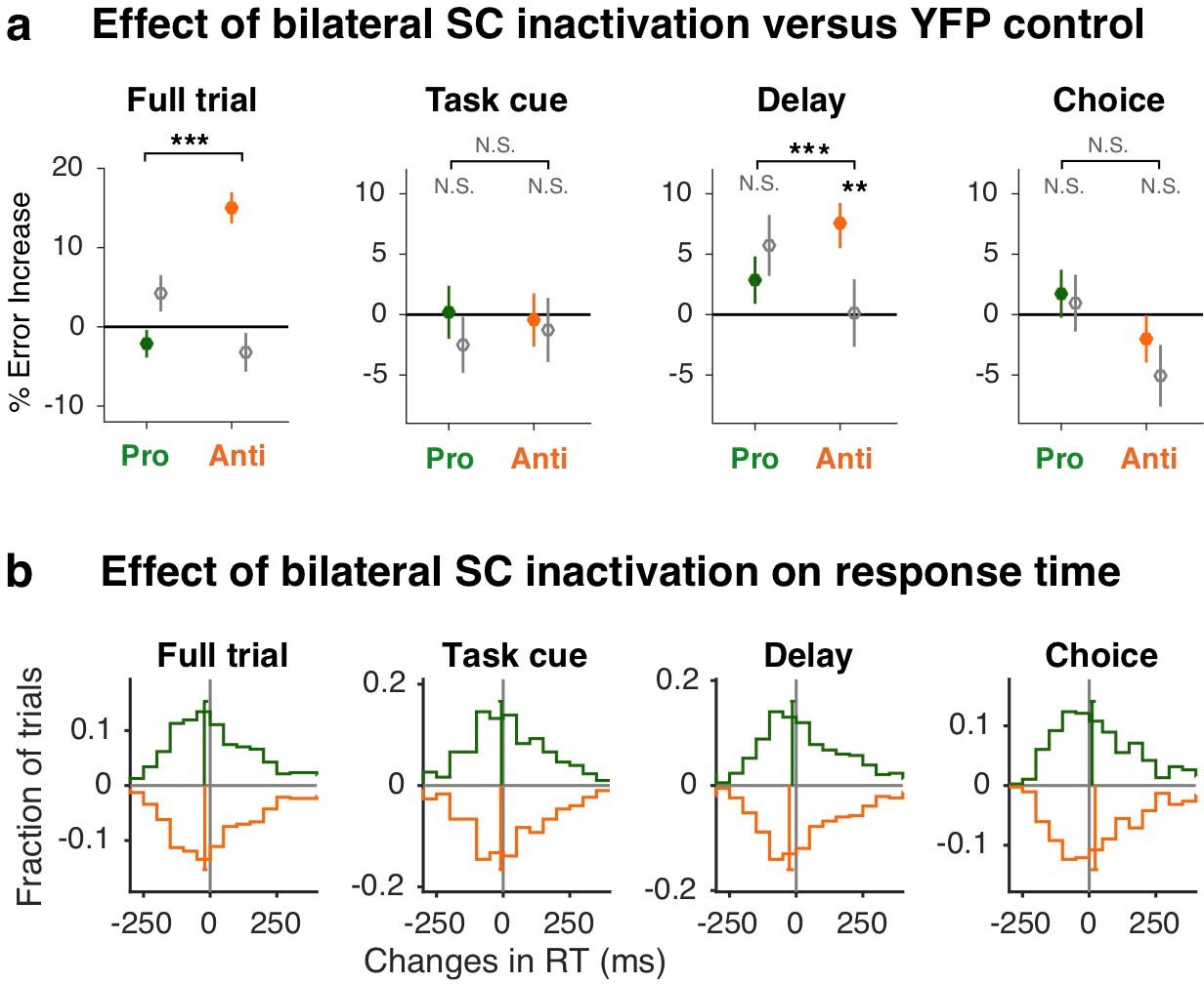 Extended Data Fig. 7