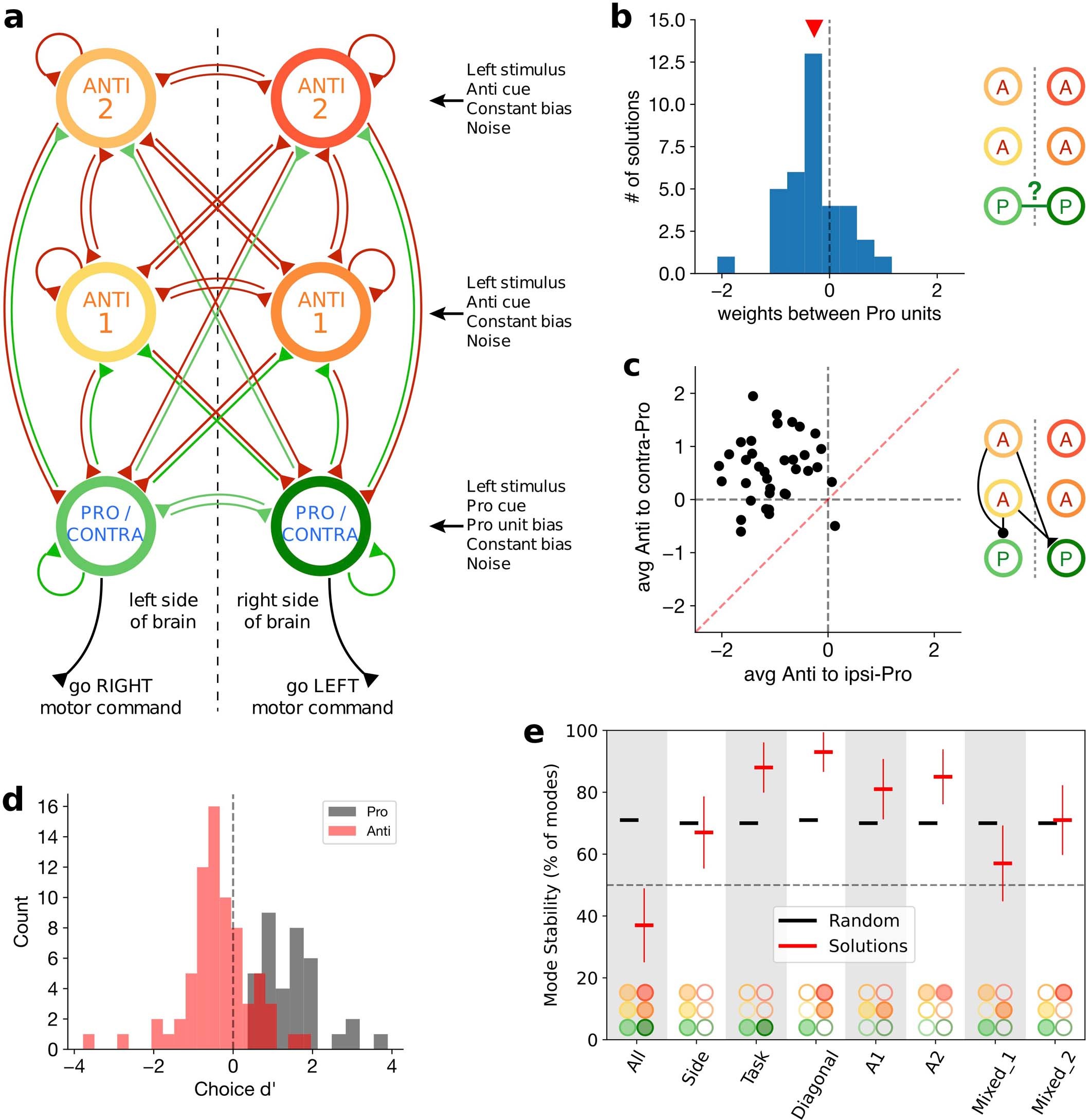 Extended Data Fig. 9