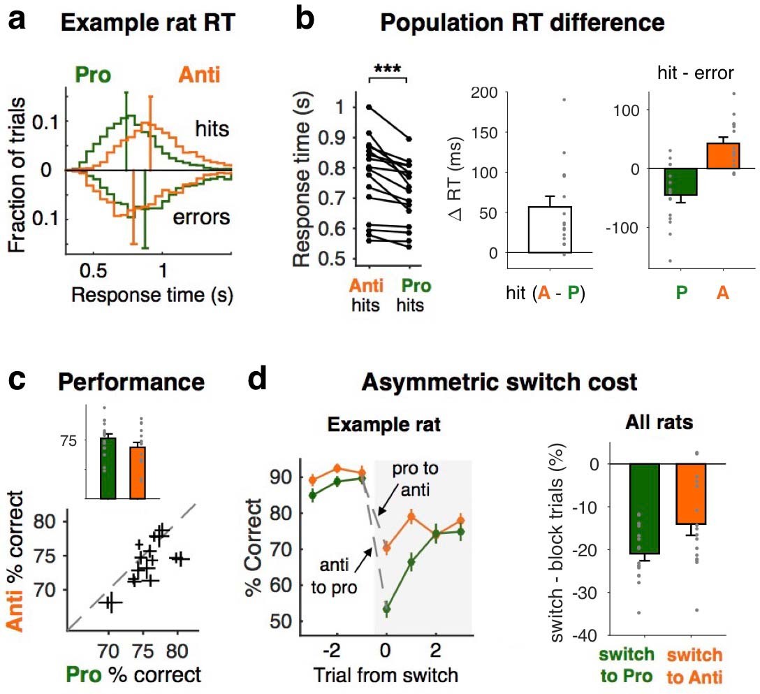 Extended Data Fig. 1