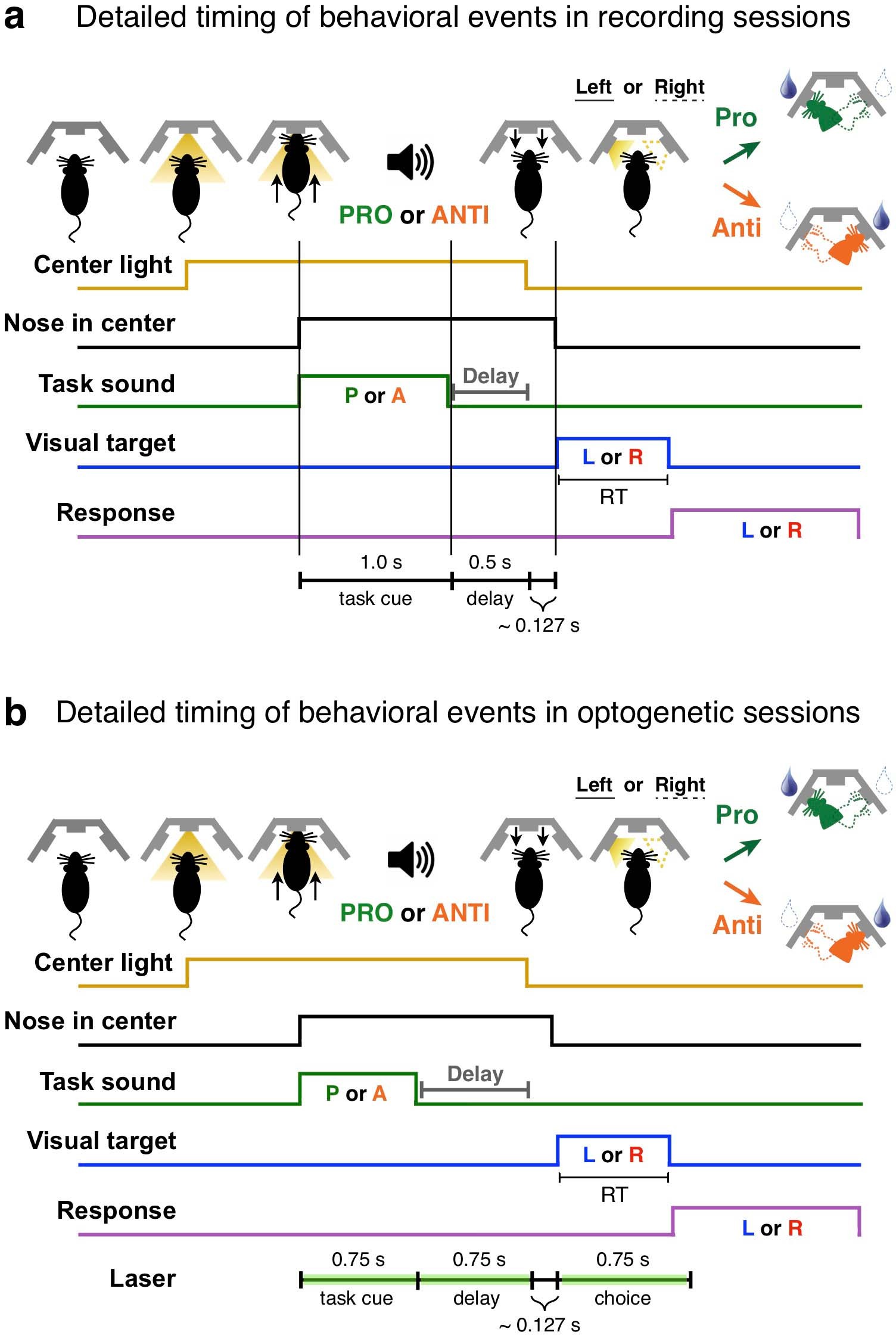 Extended Data Fig. 2