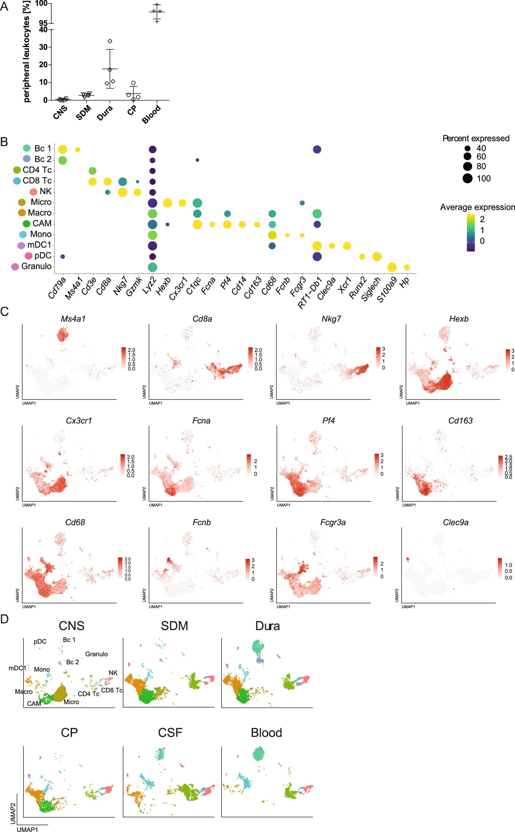 Extended Data Fig. 1