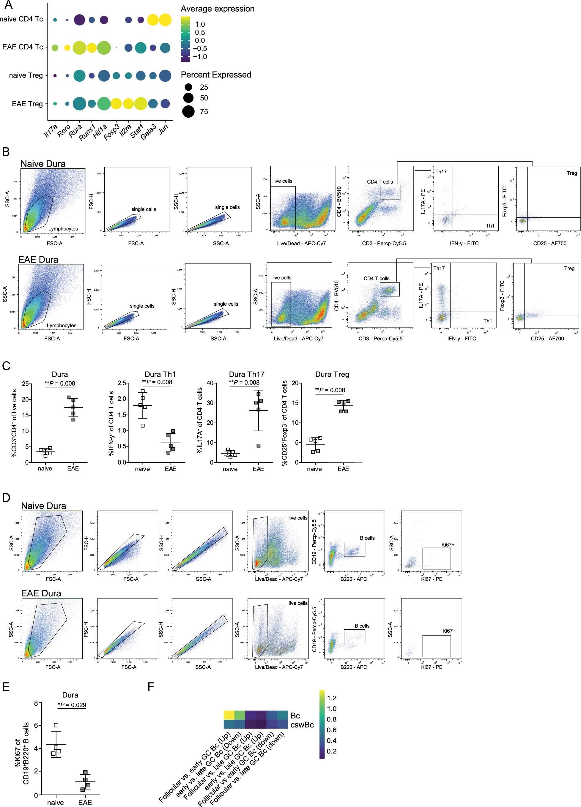 Extended Data Fig. 3