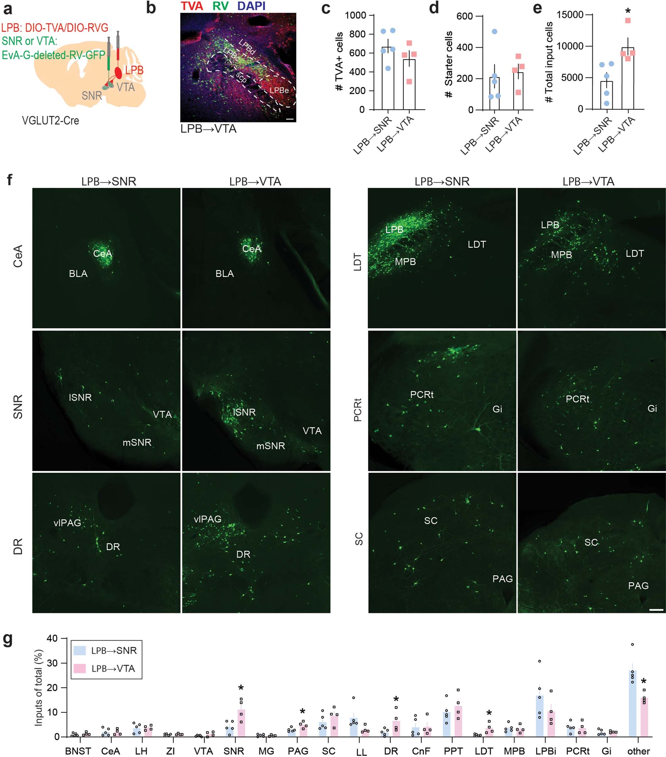 Extended Data Fig. 2