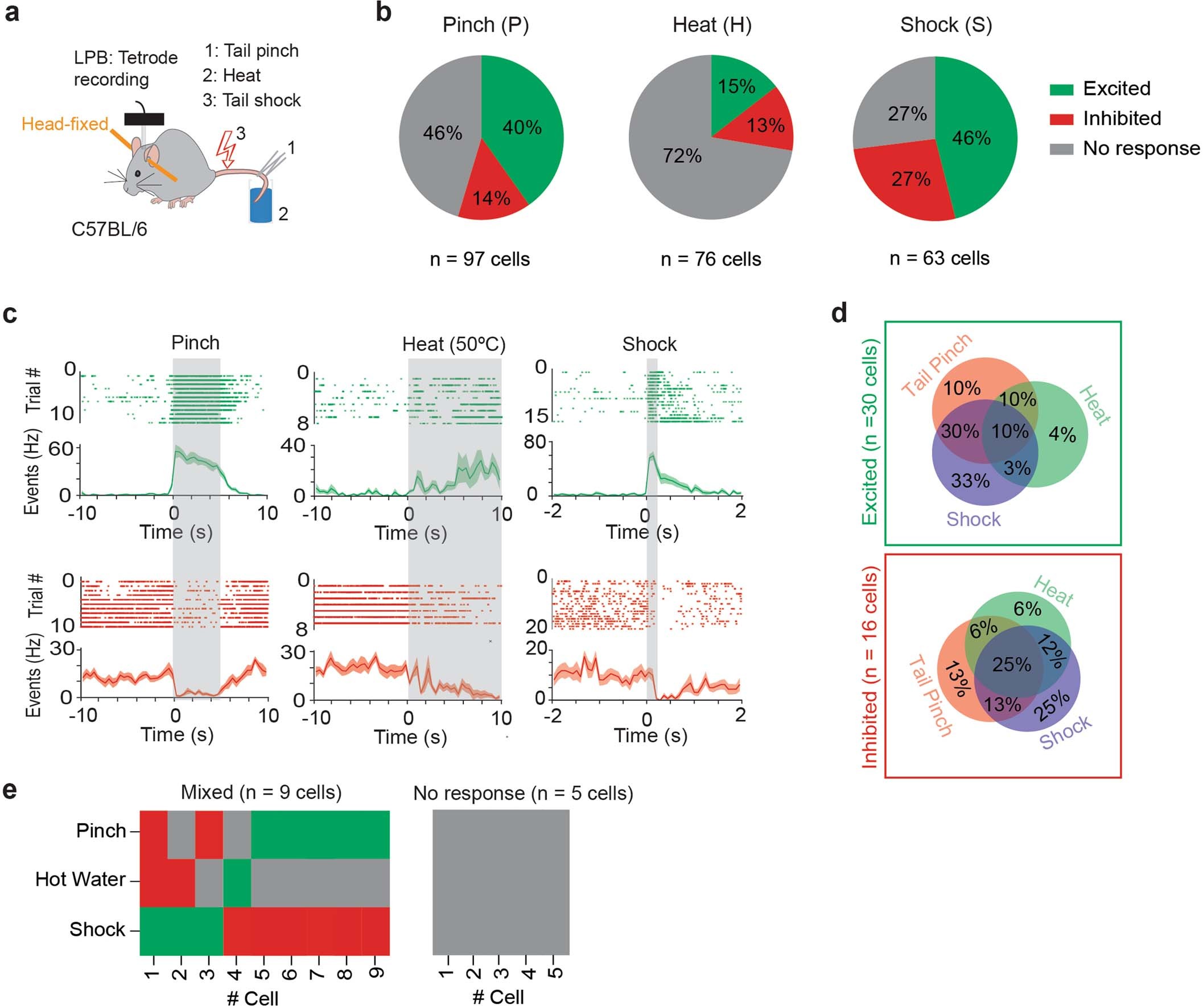 Extended Data Fig. 3