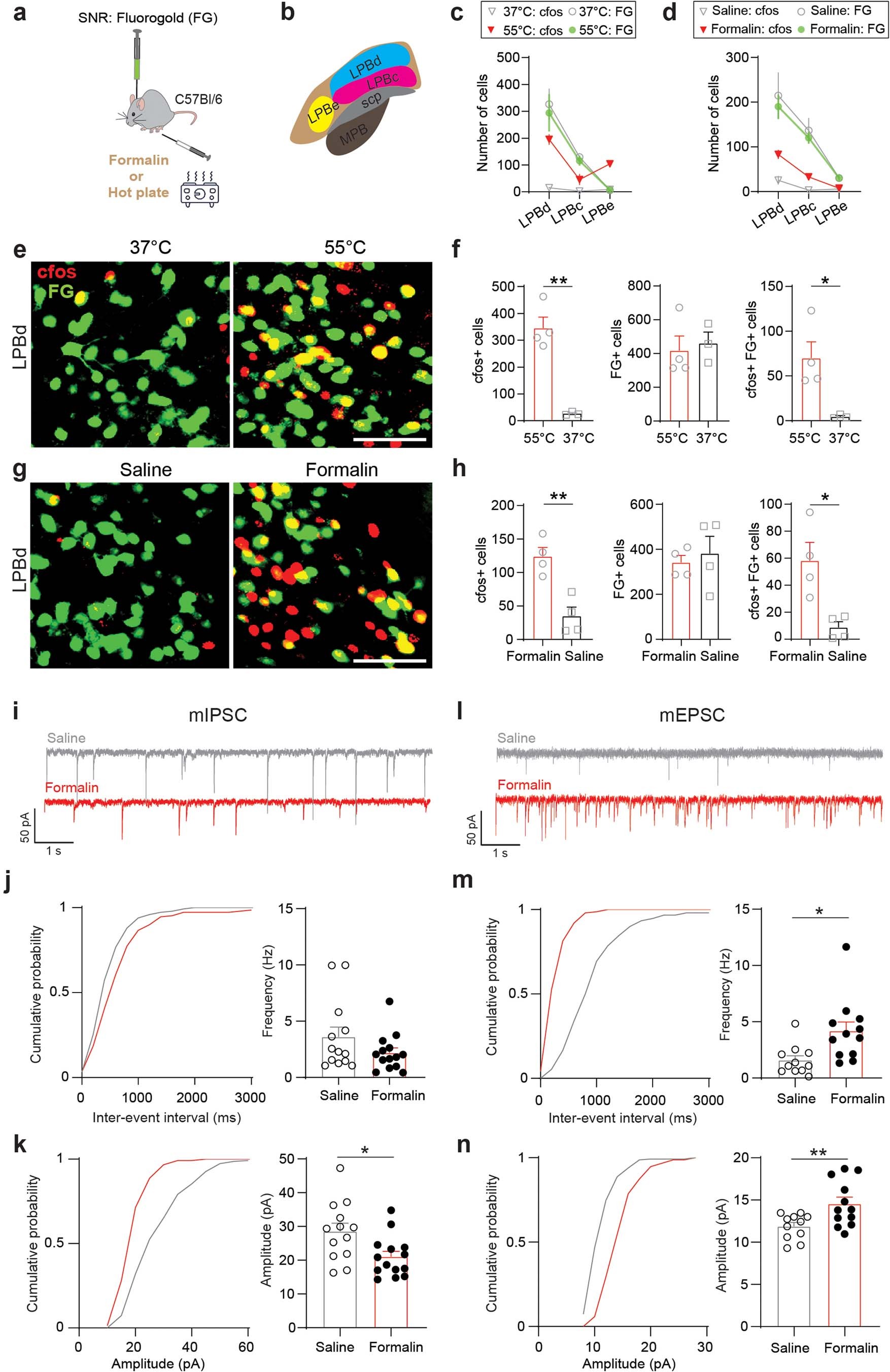 Extended Data Fig. 4