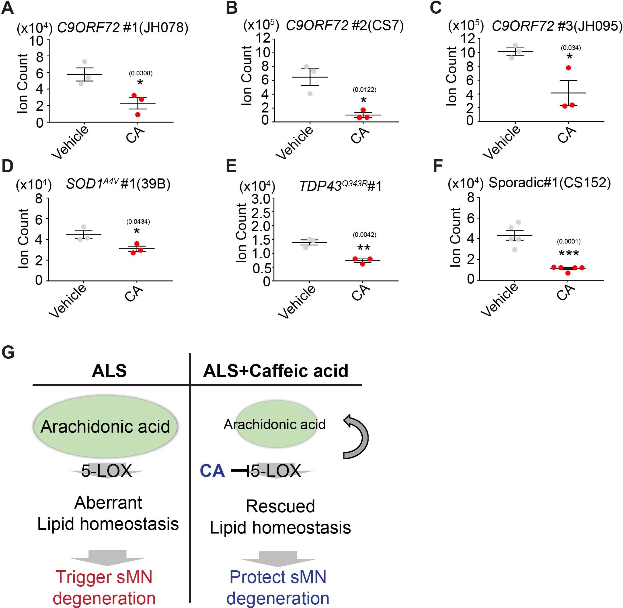 Extended Data Fig. 10