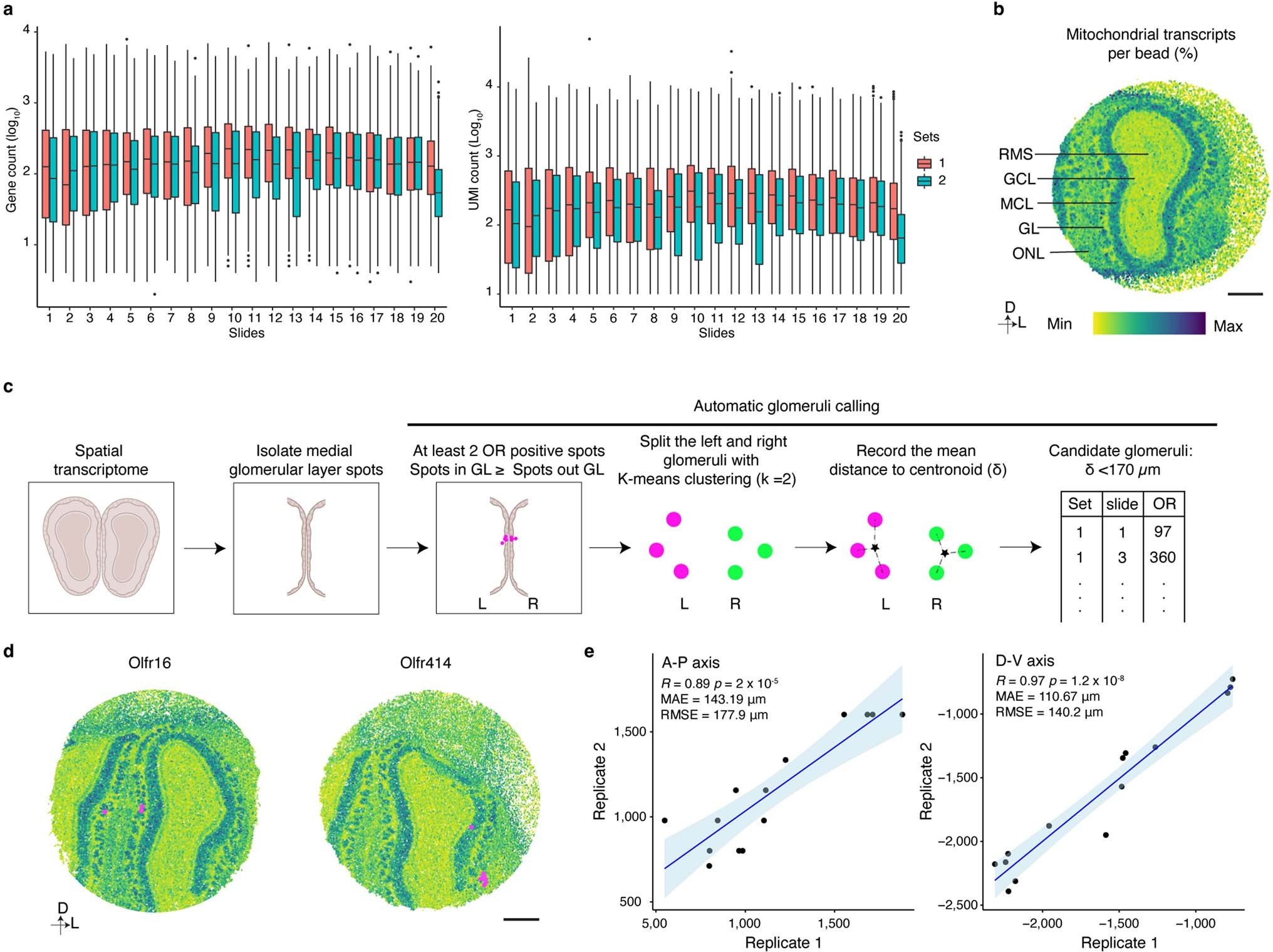 Extended Data Fig. 6