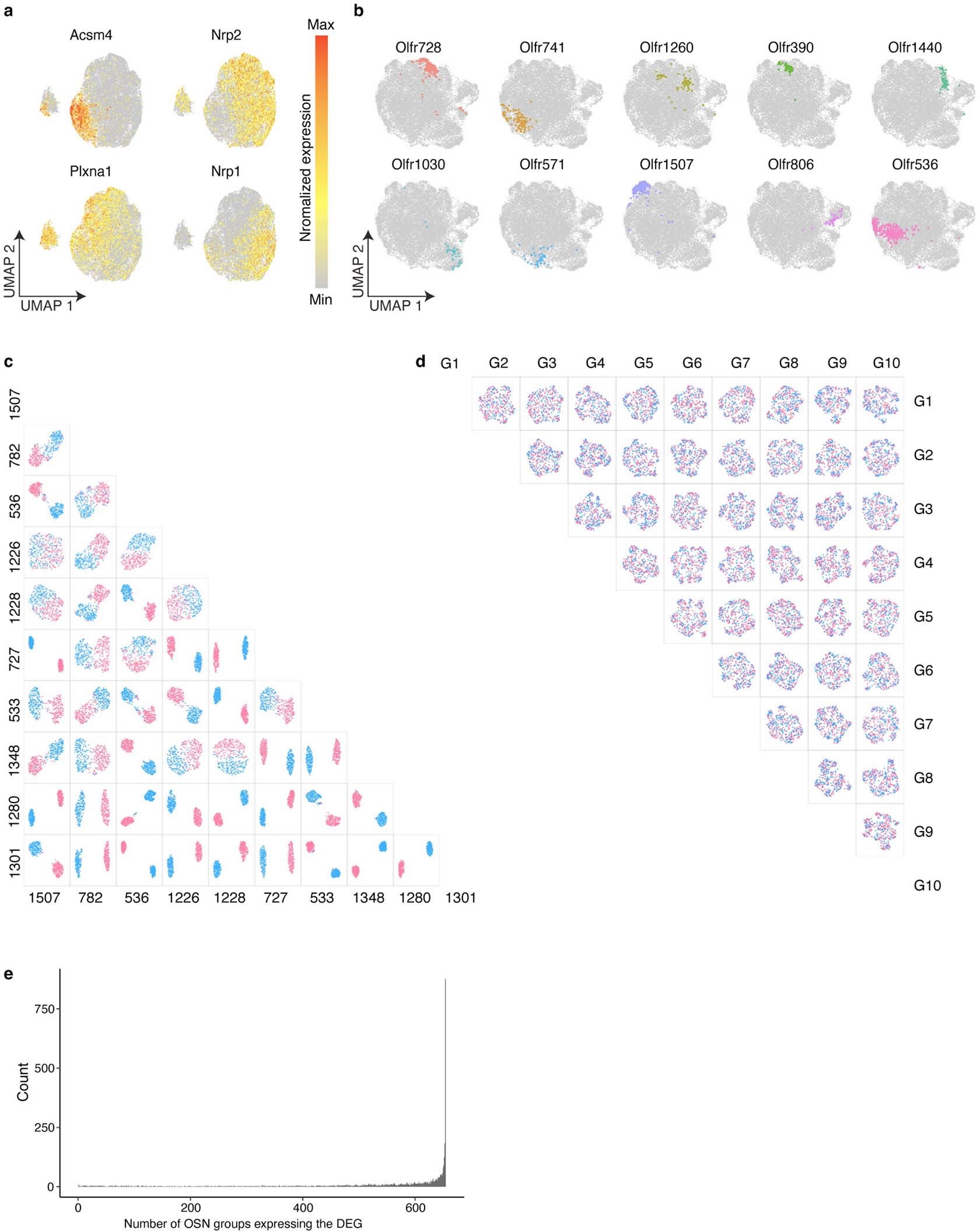 Extended Data Fig. 4