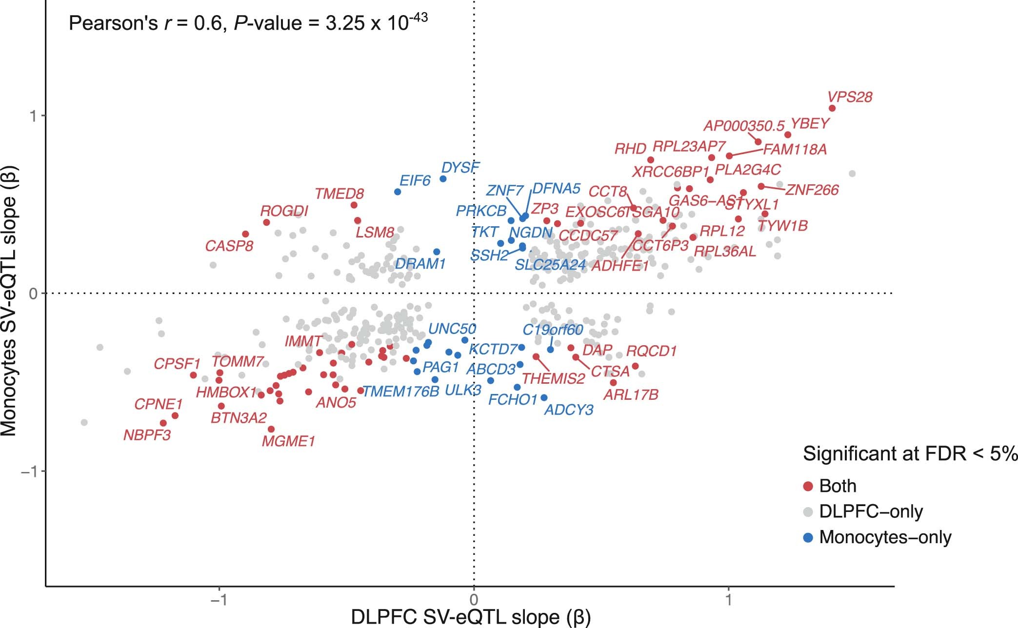 Extended Data Fig. 3