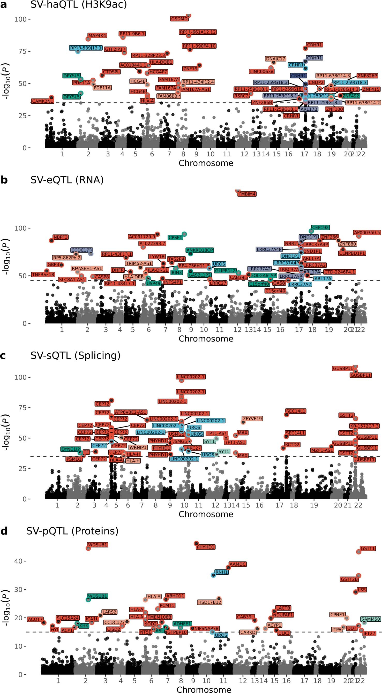 Extended Data Fig. 4