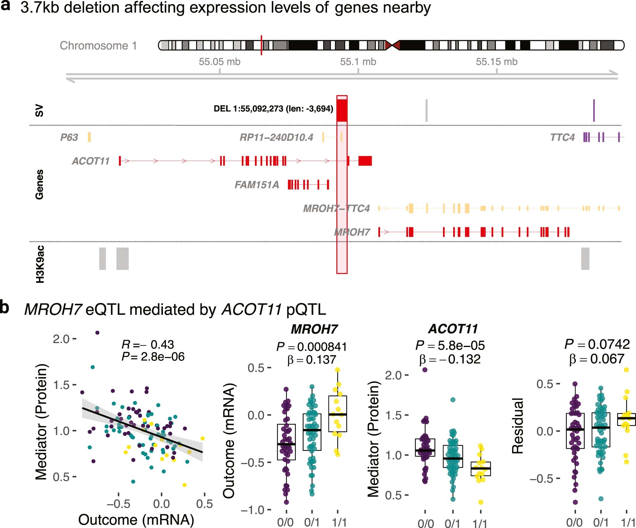 Extended Data Fig. 6