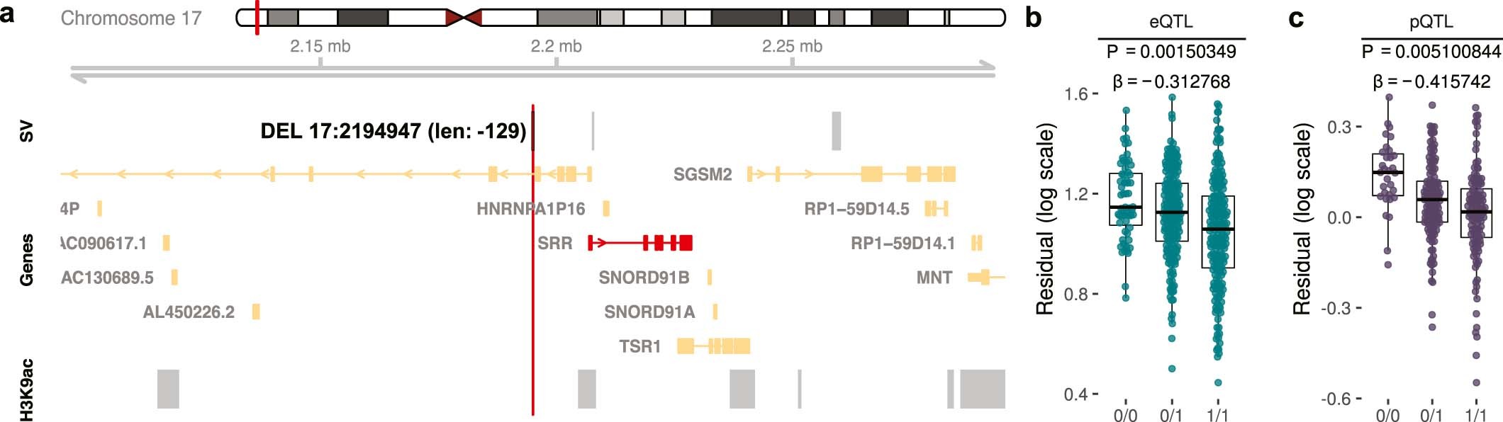 Extended Data Fig. 7