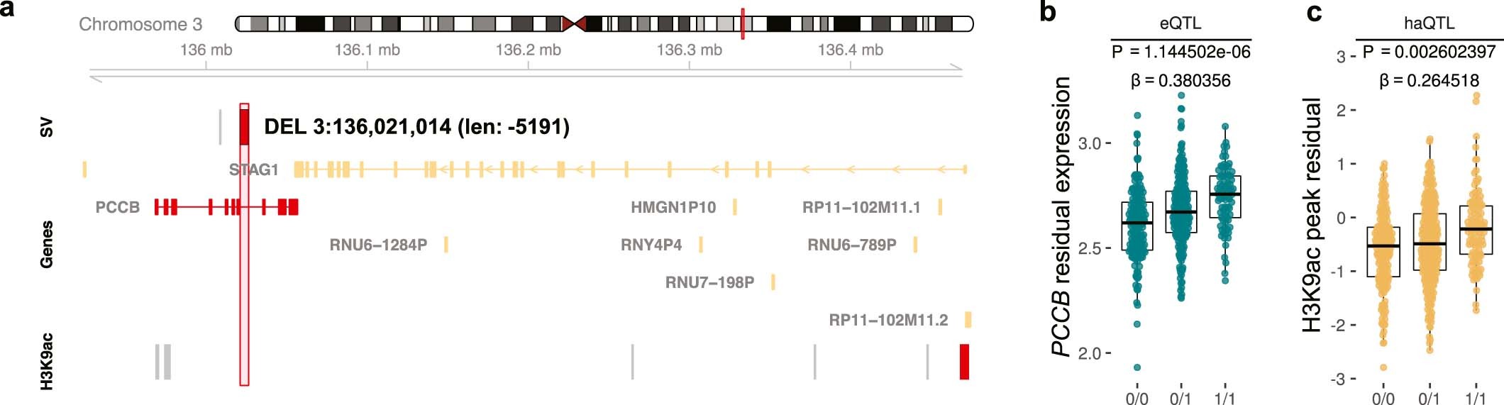 Extended Data Fig. 8