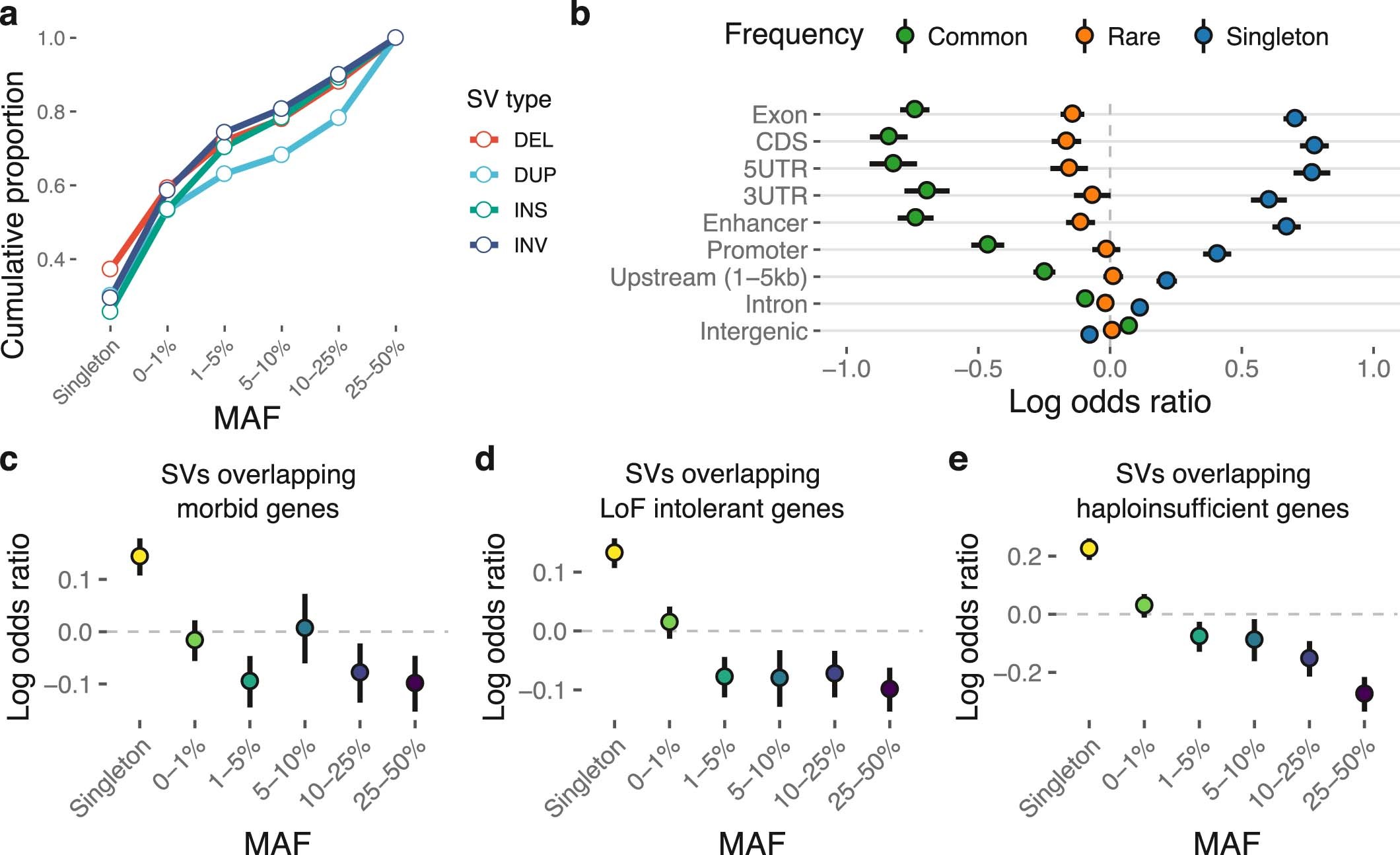 Extended Data Fig. 1