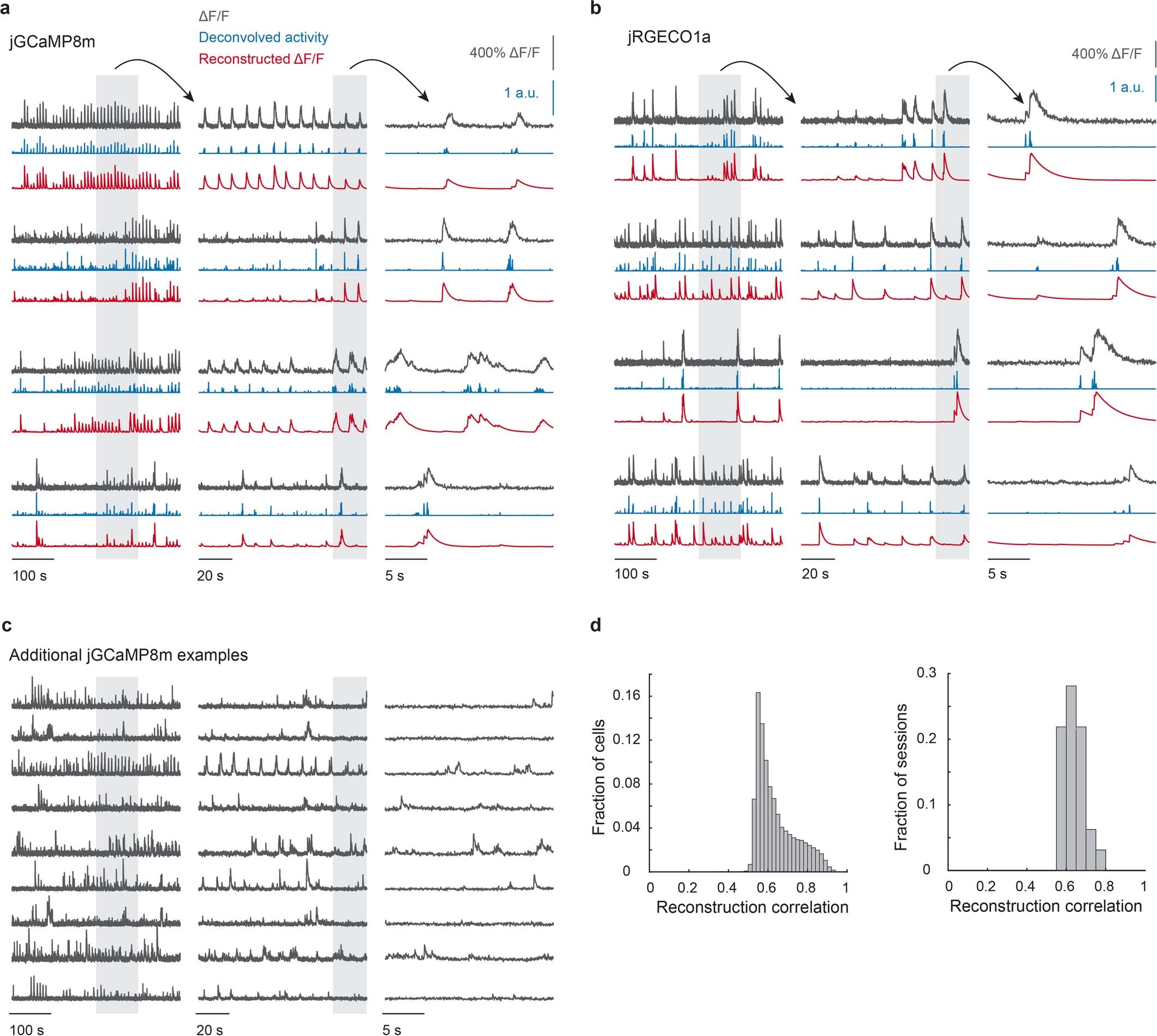 Extended Data Fig. 1