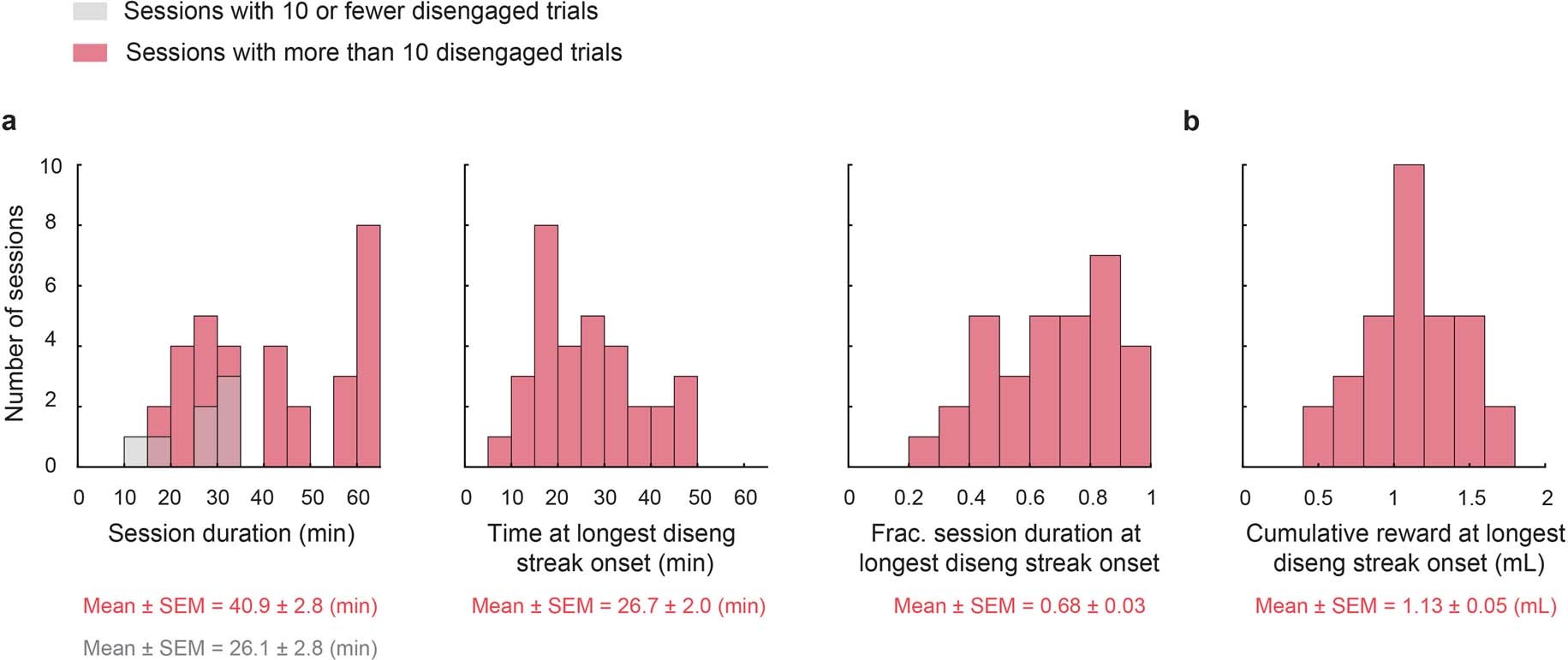 Extended Data Fig. 3