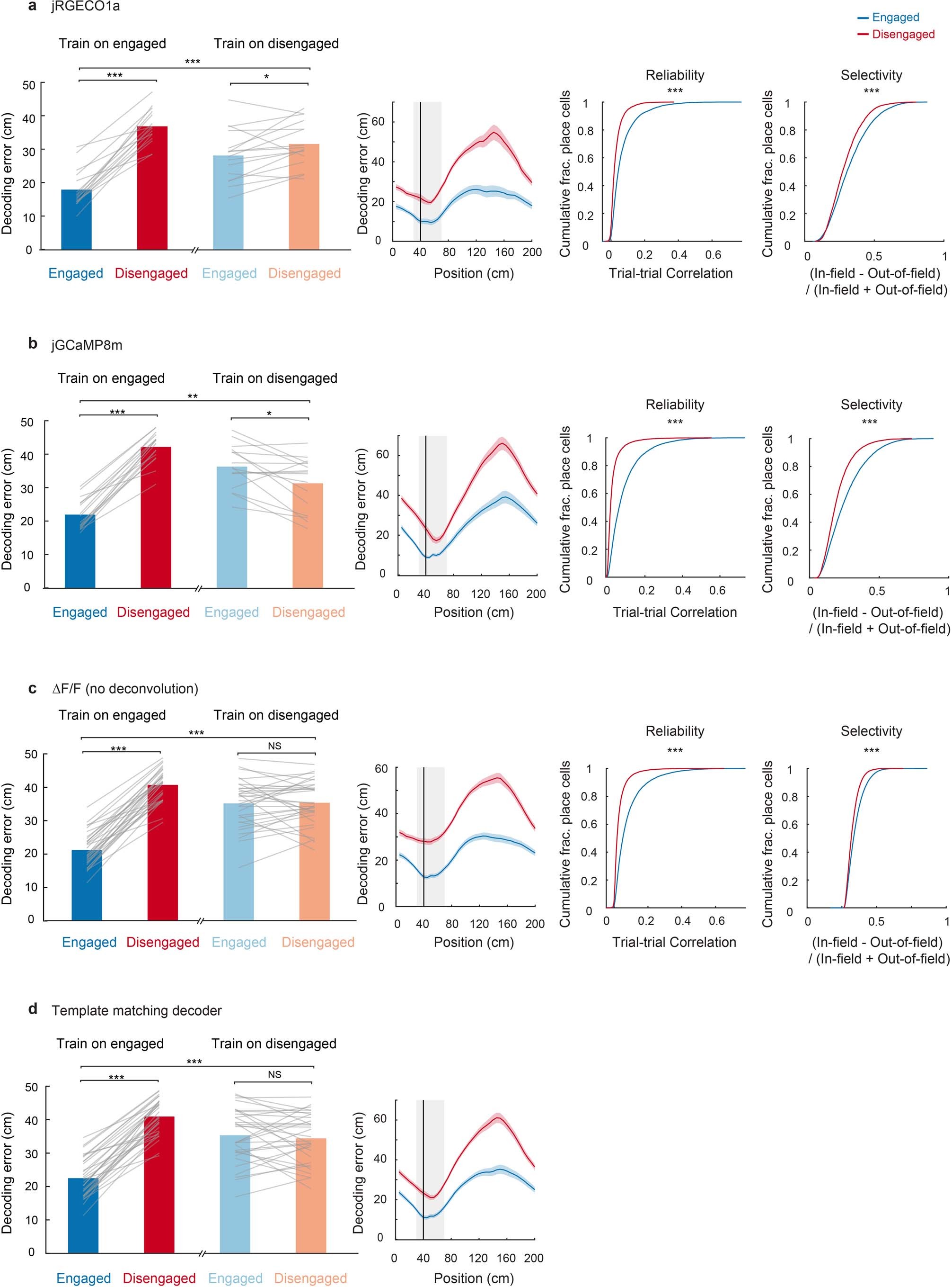 Extended Data Fig. 4