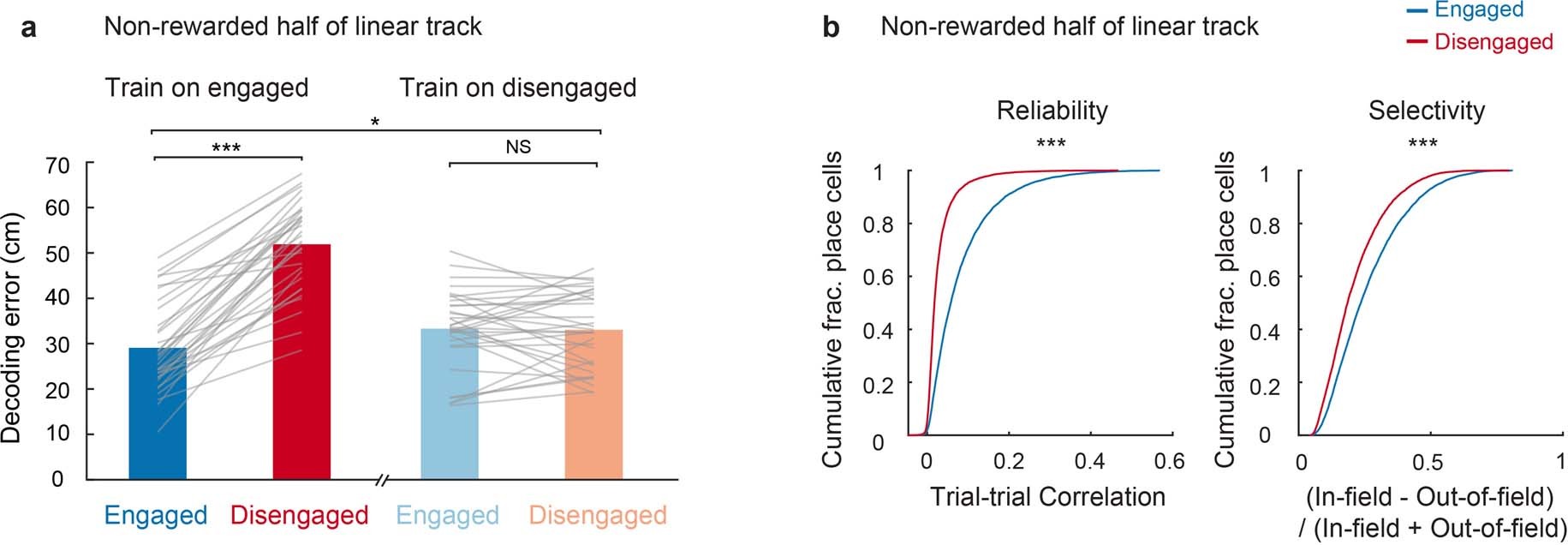 Extended Data Fig. 6