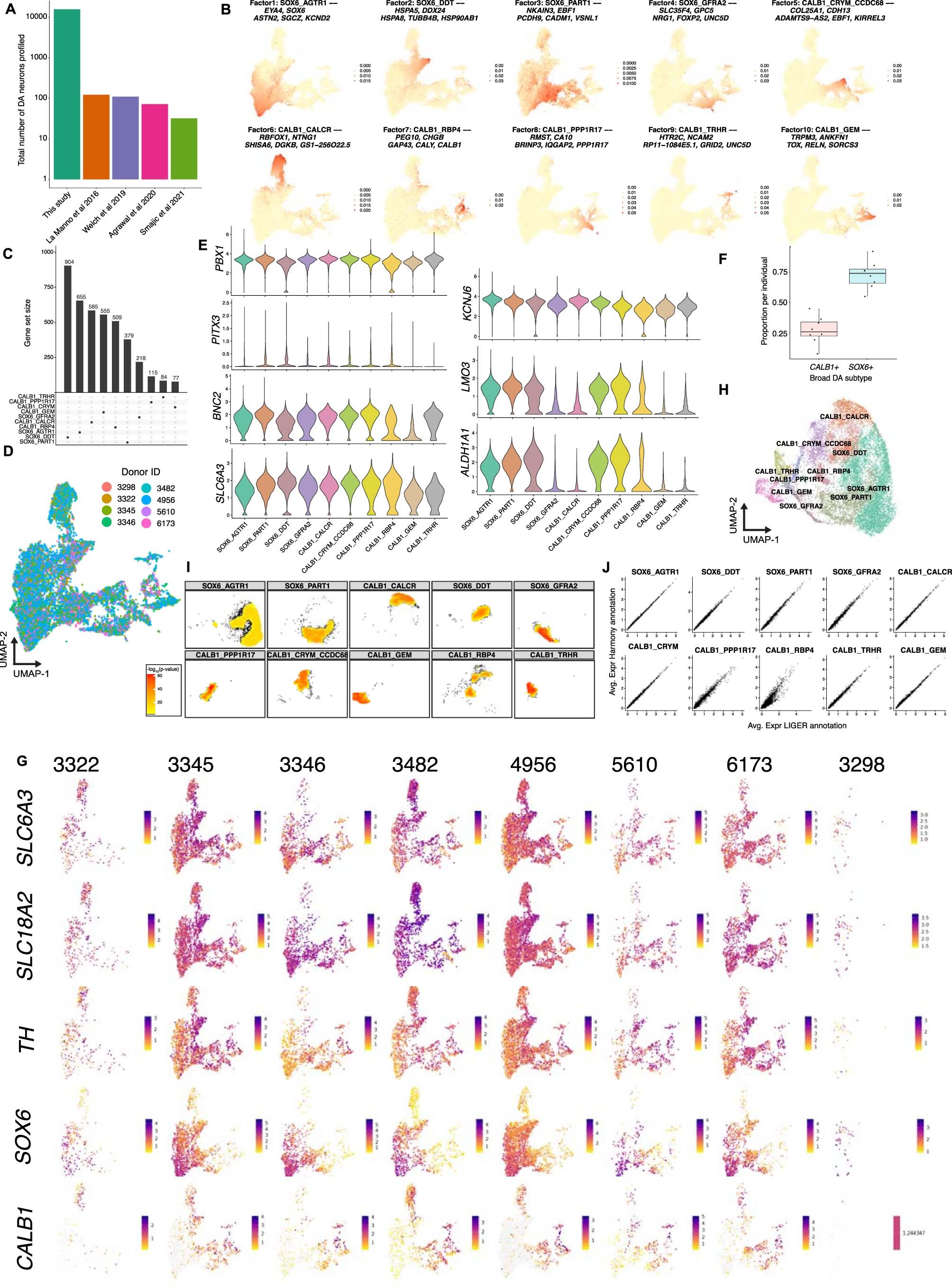 Extended Data Fig. 2