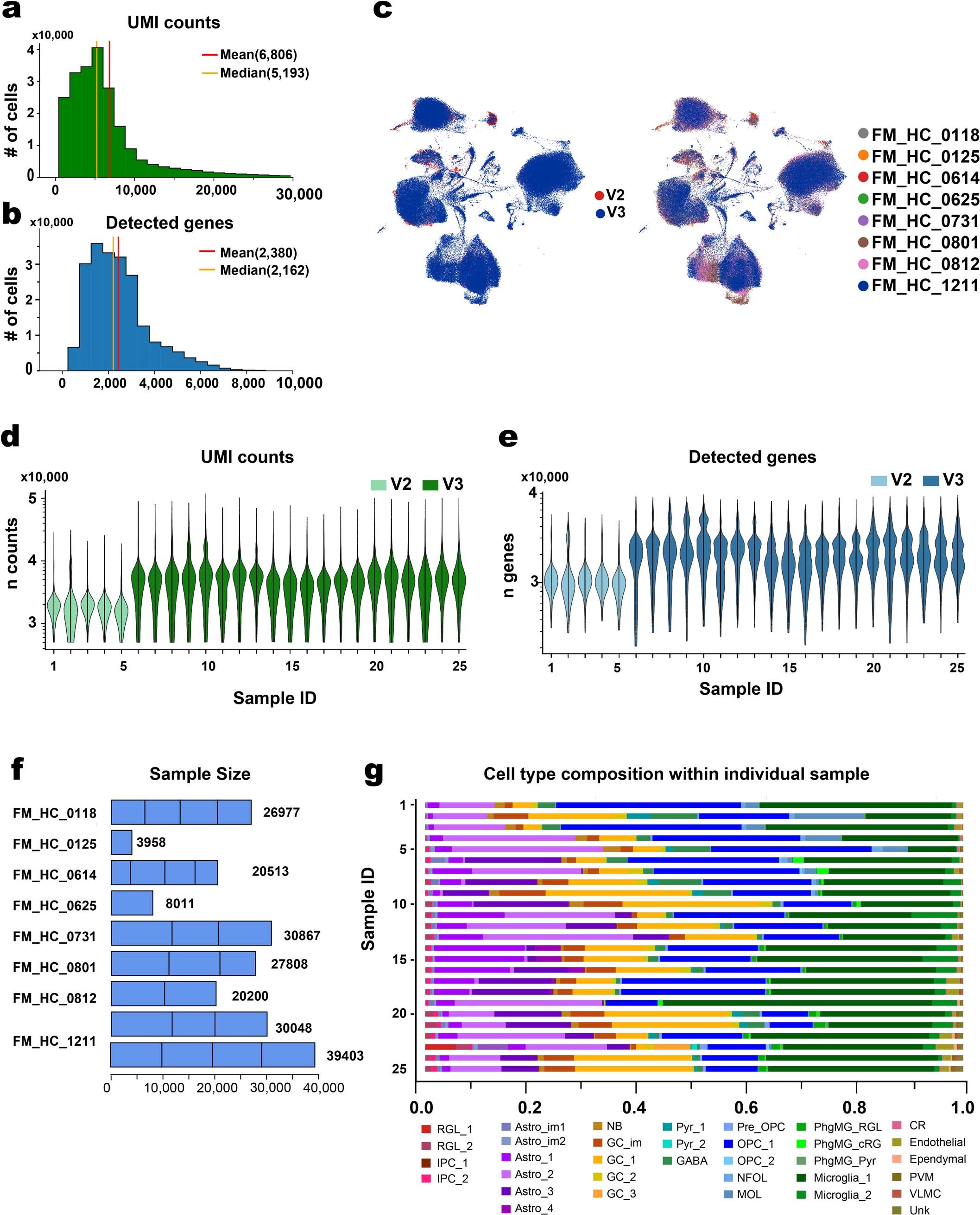 Extended Data Fig. 1