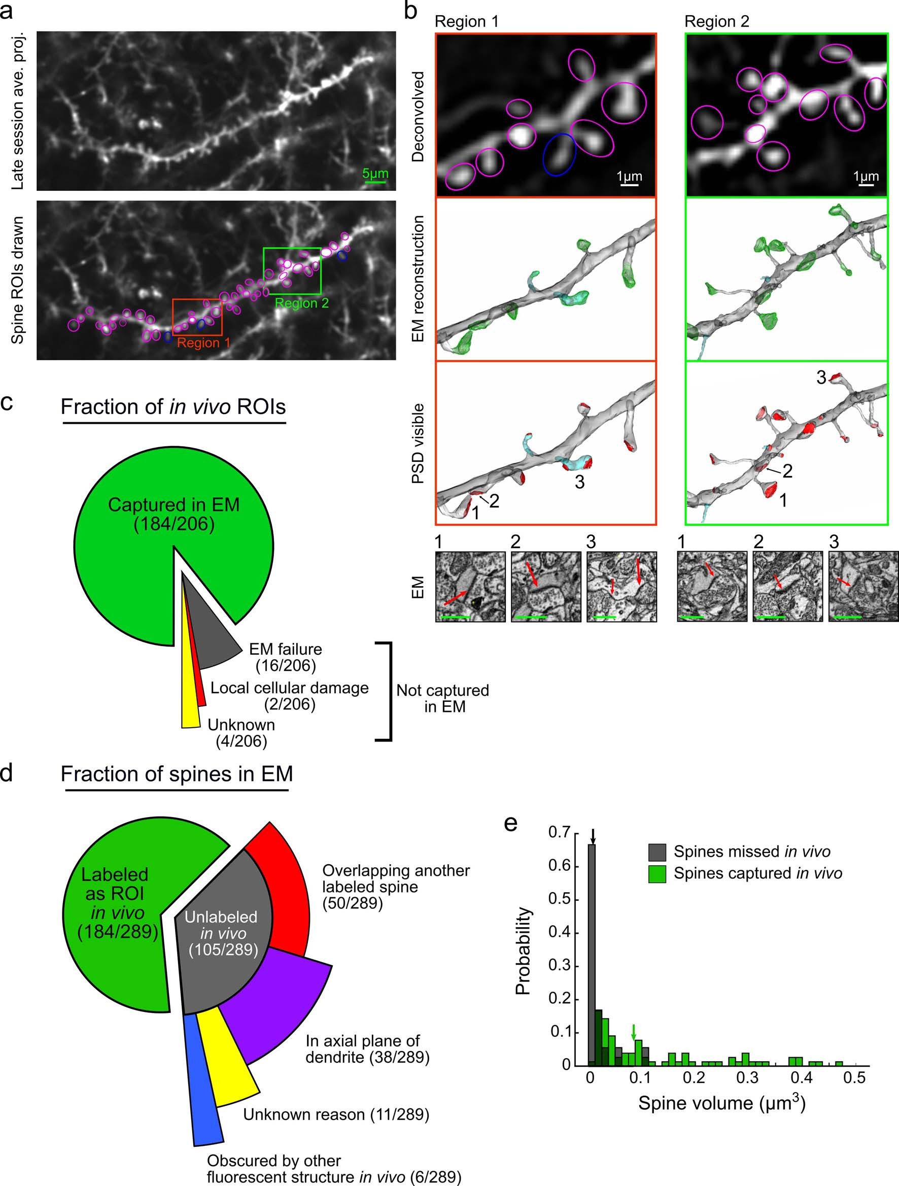 Extended Data Fig. 4