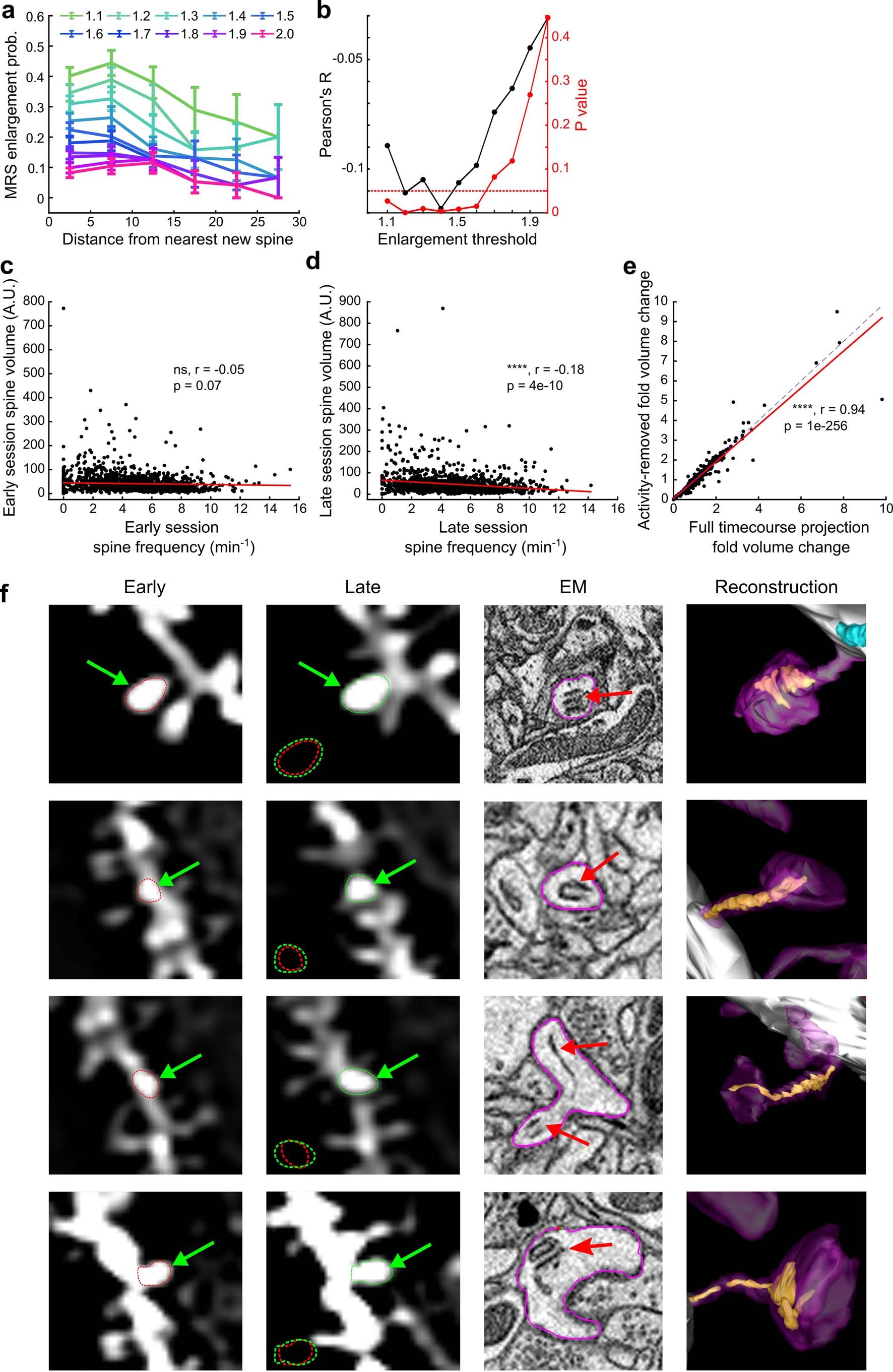 Extended Data Fig. 7