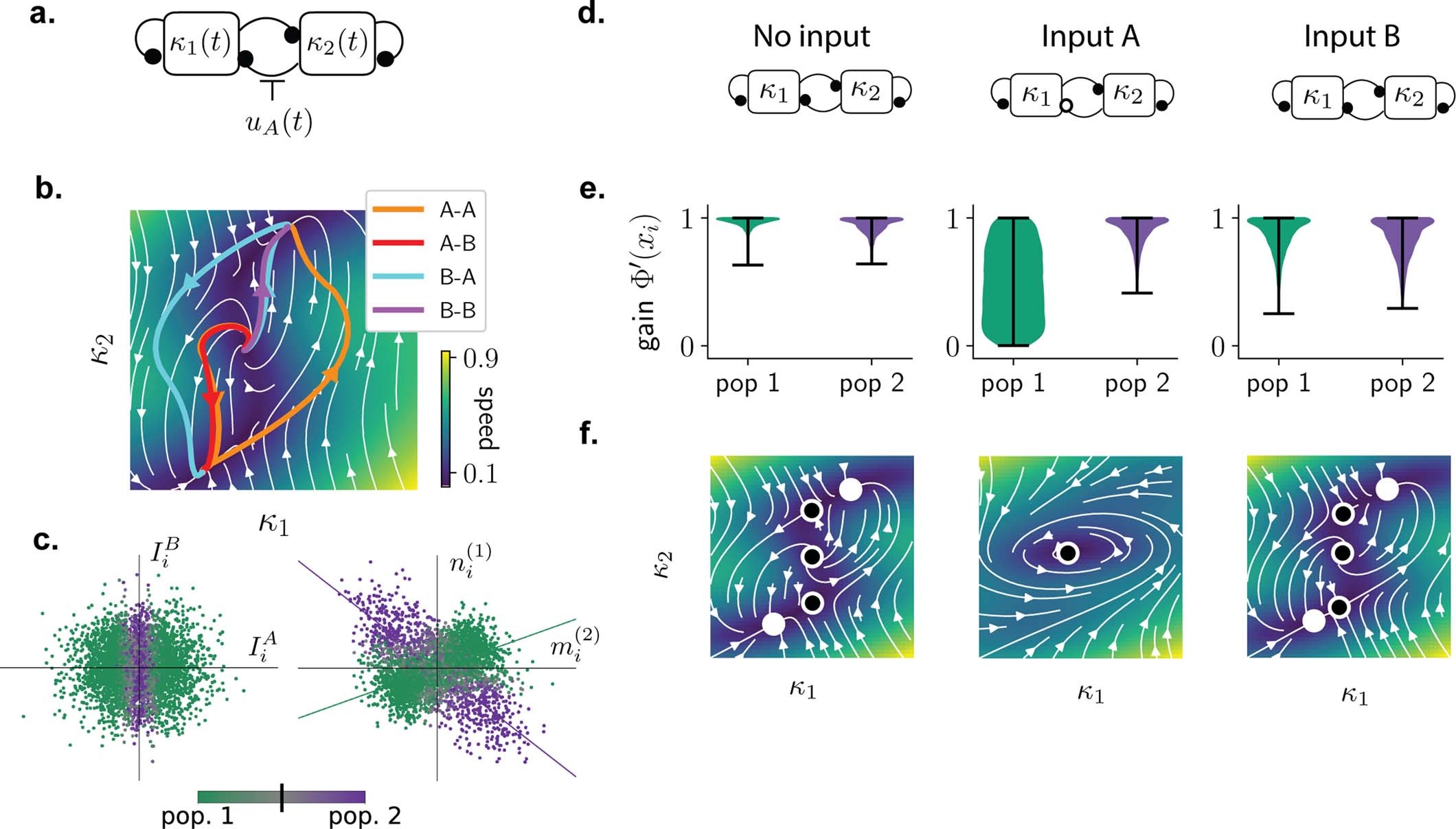 Extended Data Fig. 9: Low-dimensional latent dynamics in networks performing the delayed match-to-sample (DMS) task.