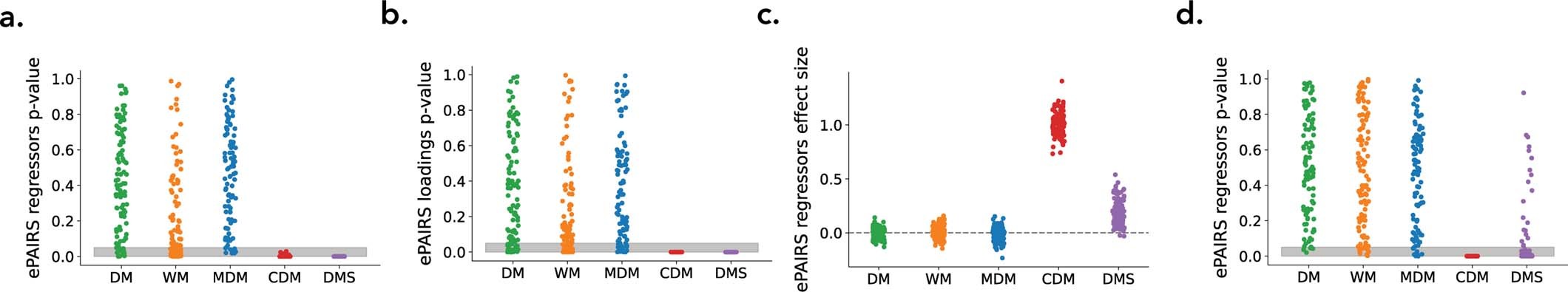 Extended Data Fig. 1: Additional ePAIRS results.