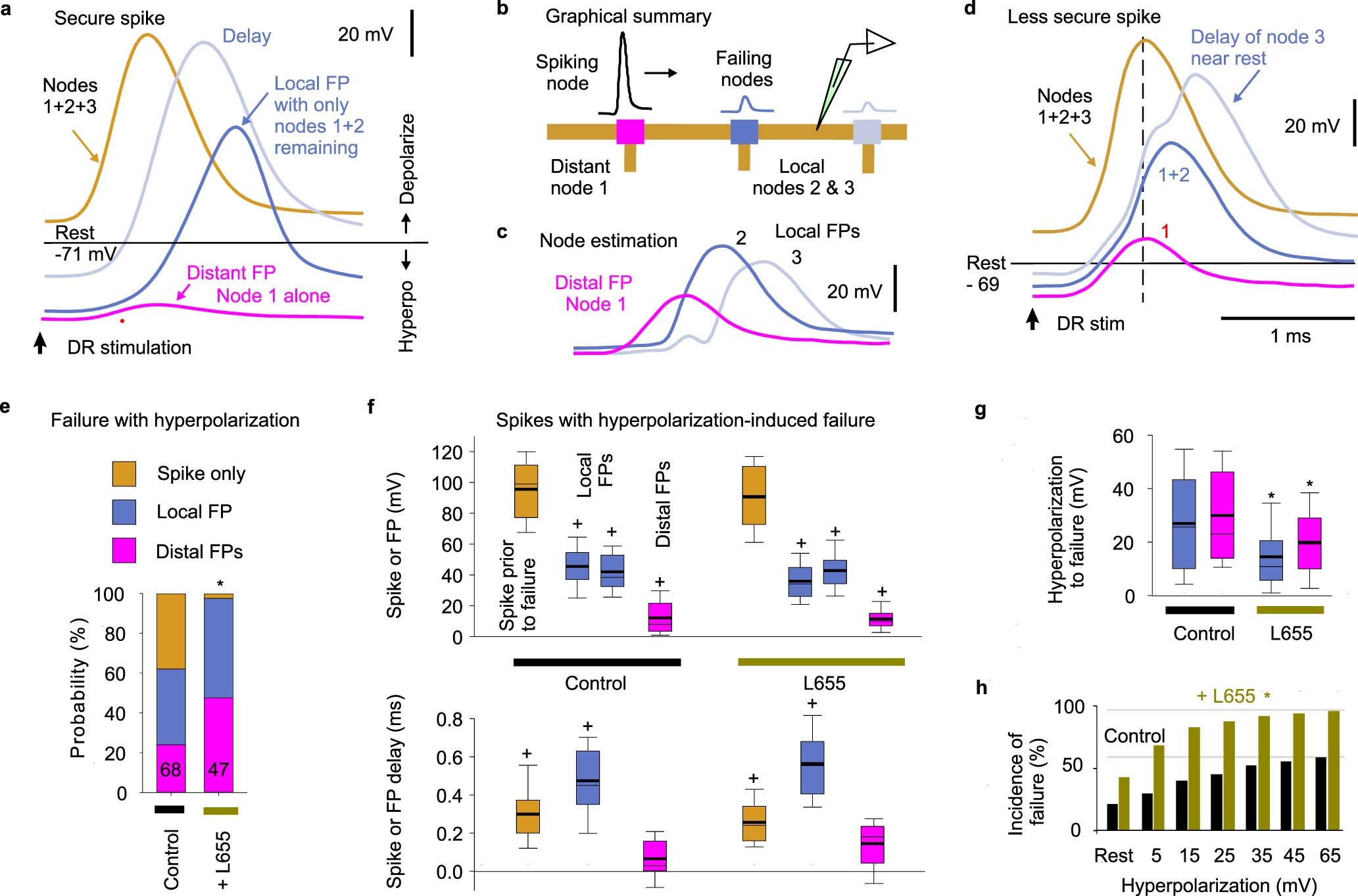 Extended Data Fig. 2