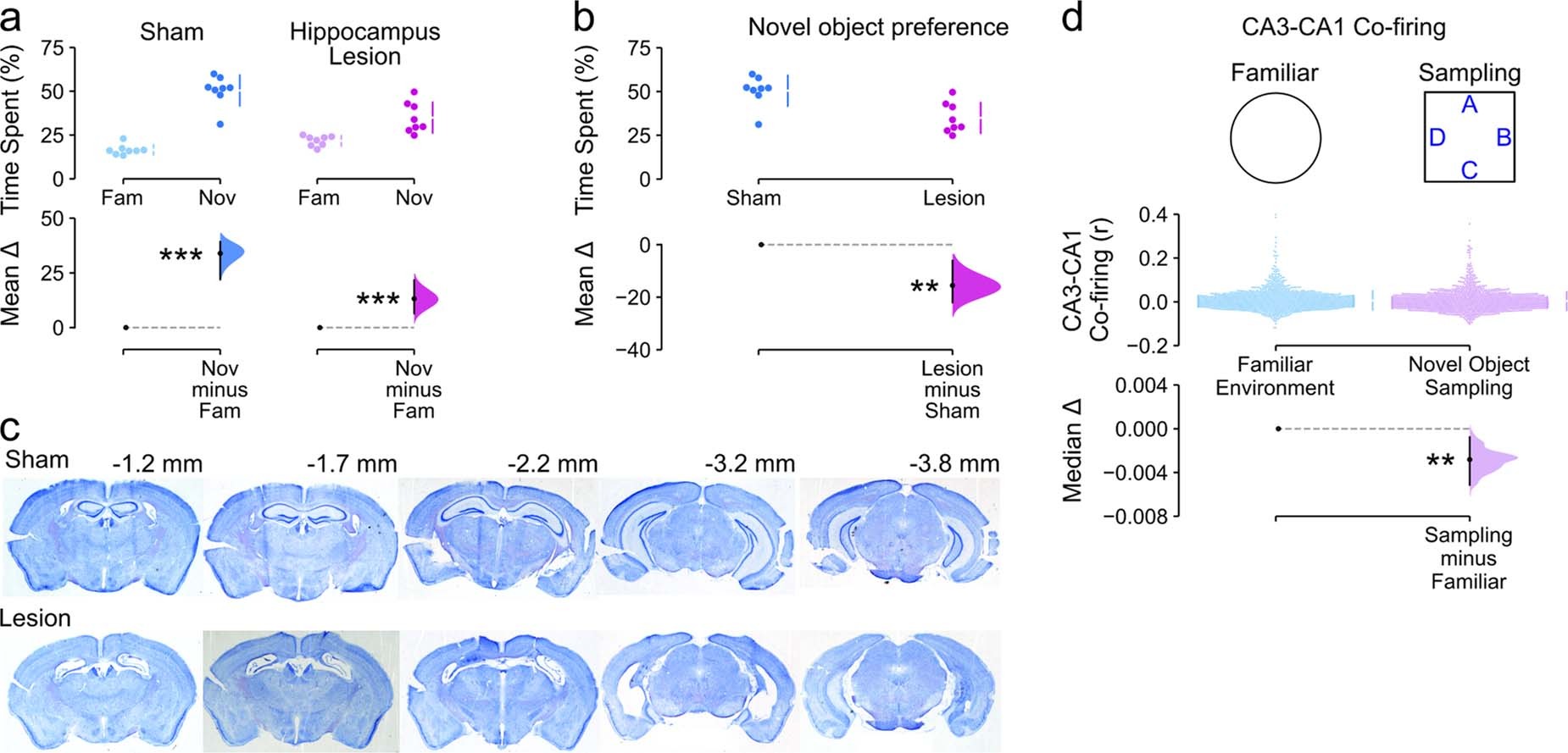 Extended Data Fig. 6