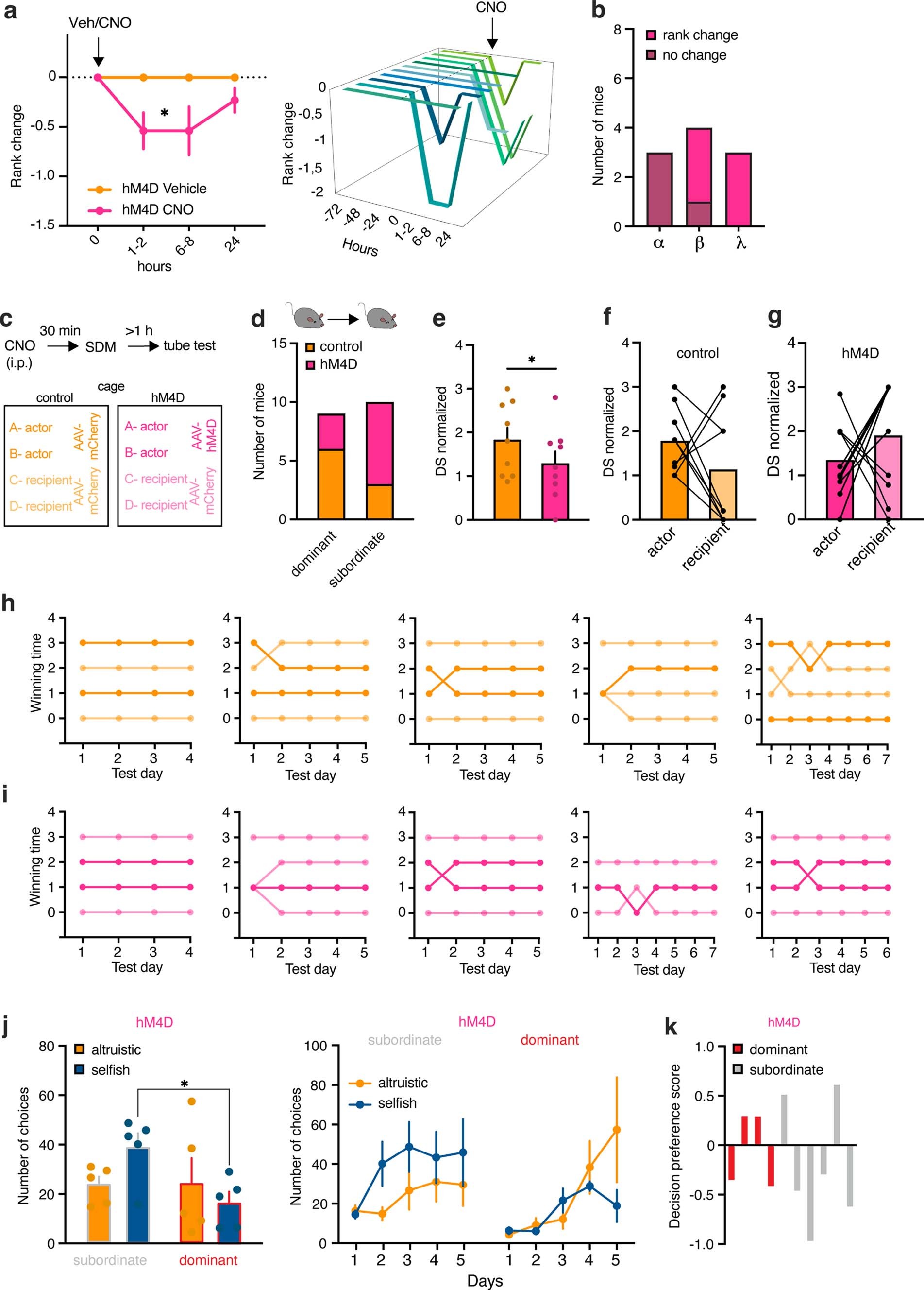 Extended Data Fig. 7
