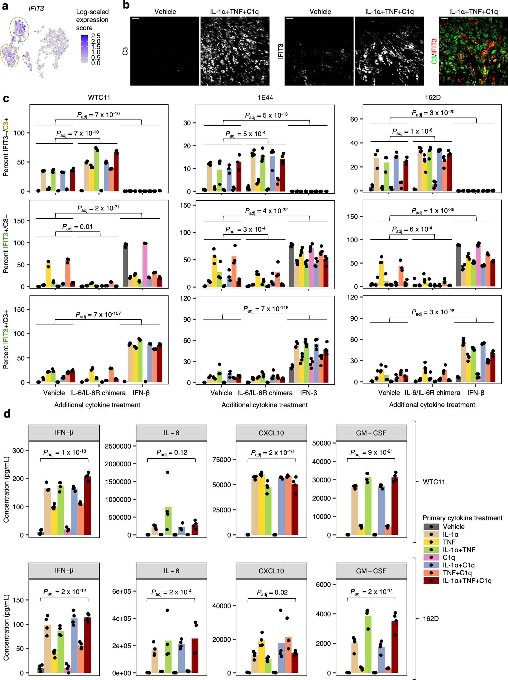 Extended Data Fig. 7