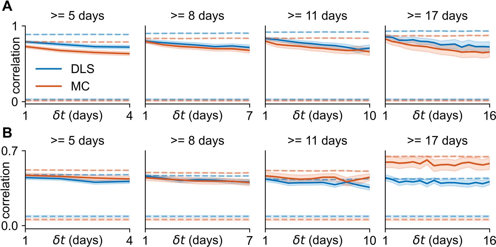 Extended Data Fig. 4