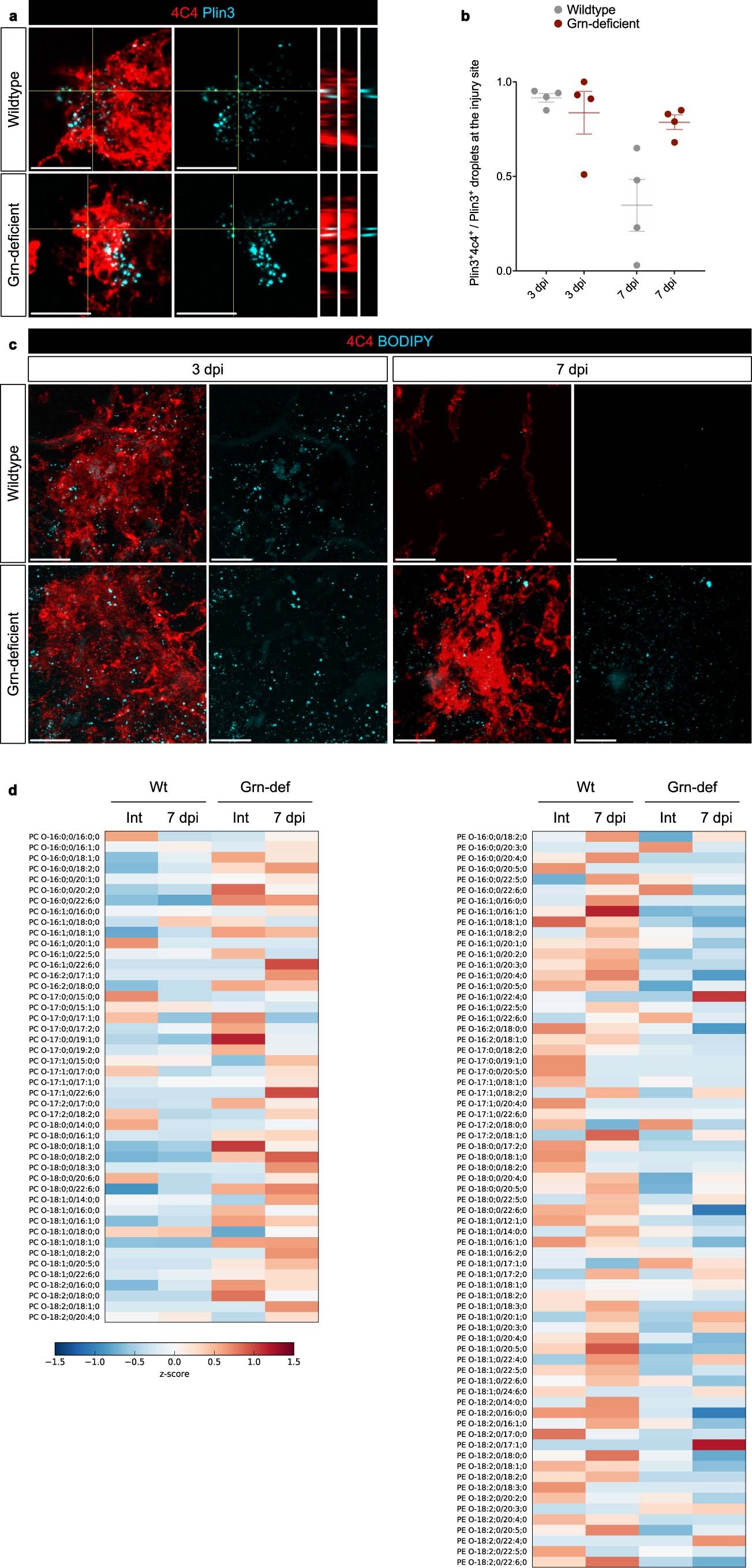 Extended Data Fig. 5