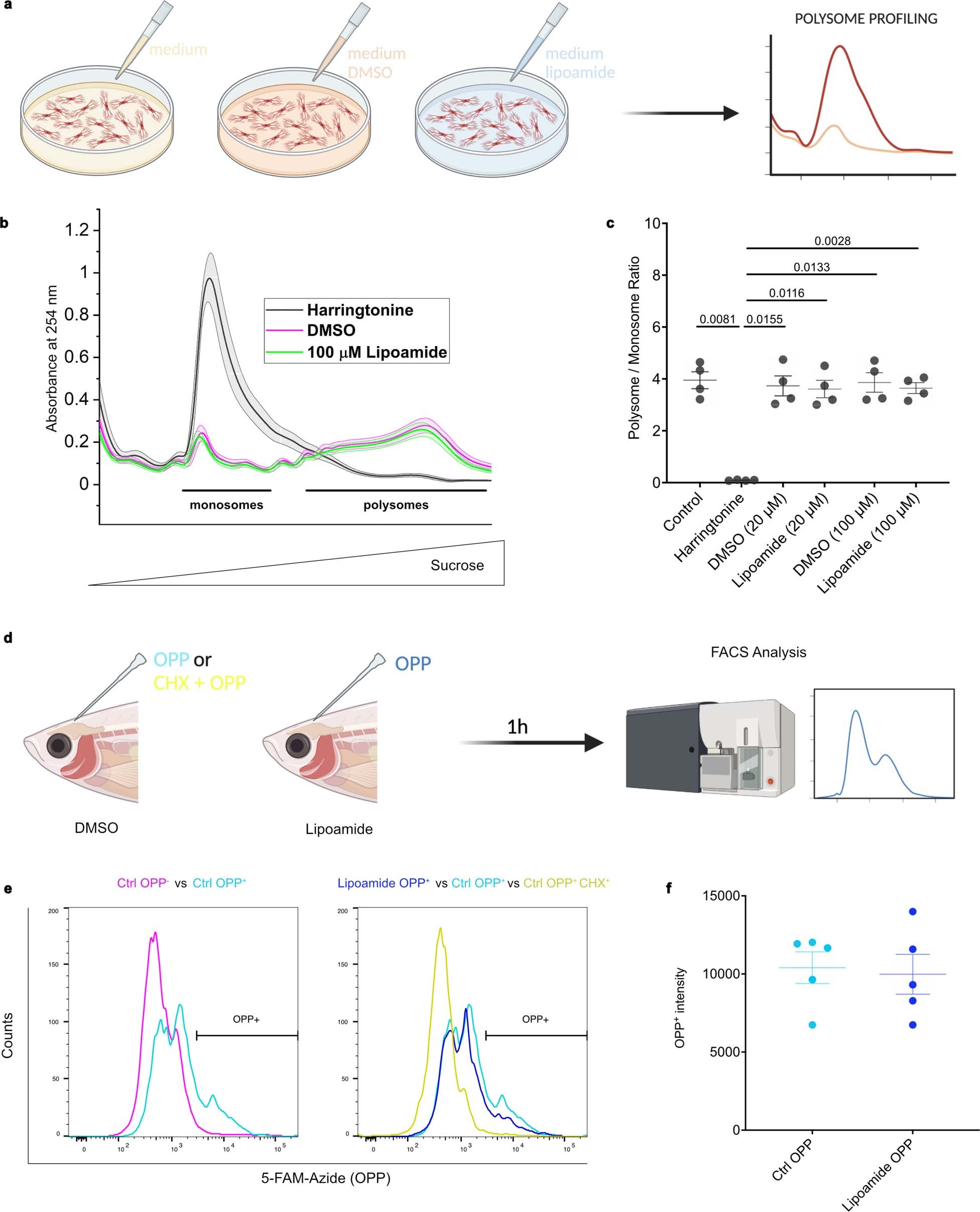 Extended Data Fig. 10