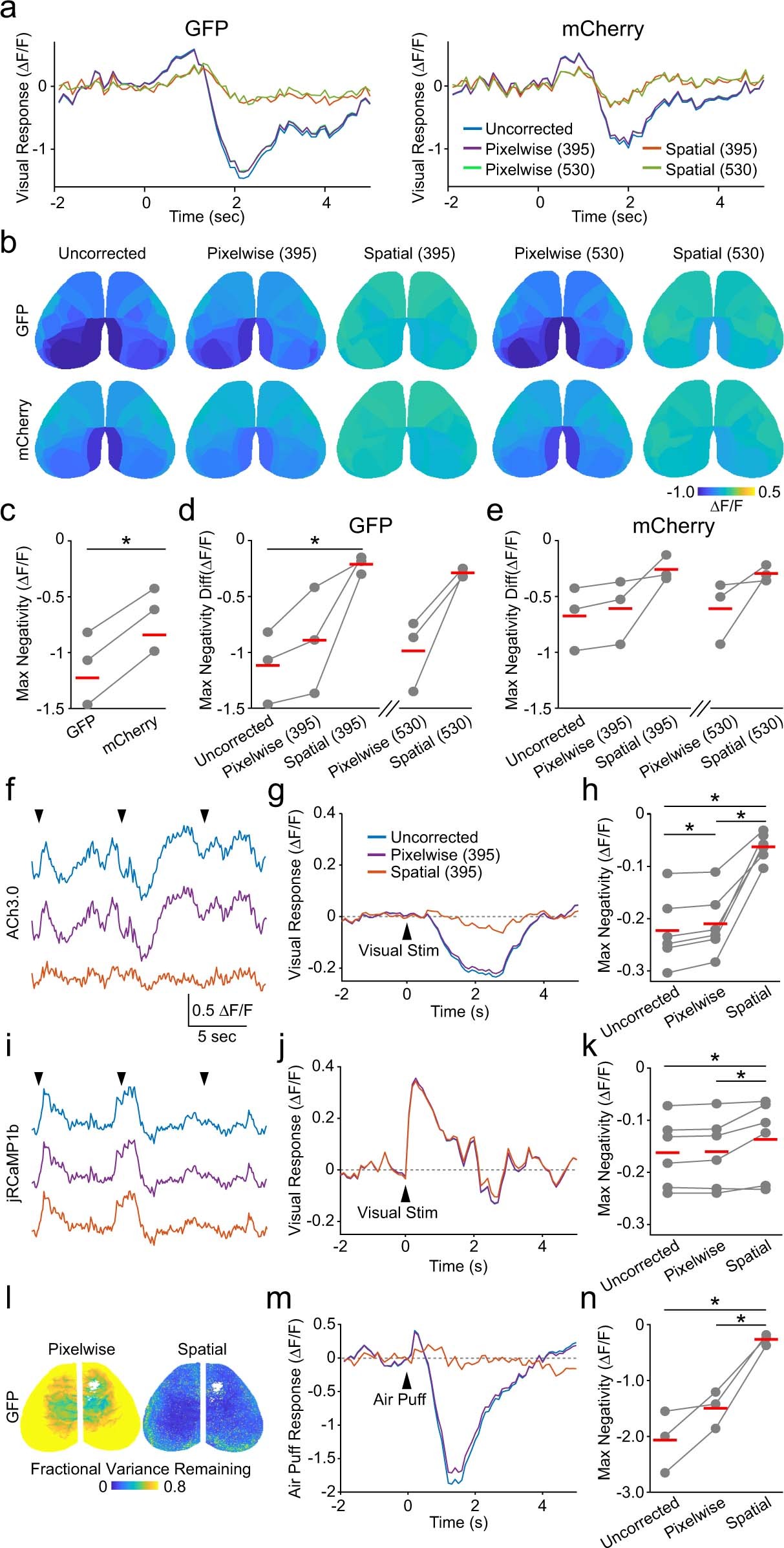 Extended Data Fig. 3